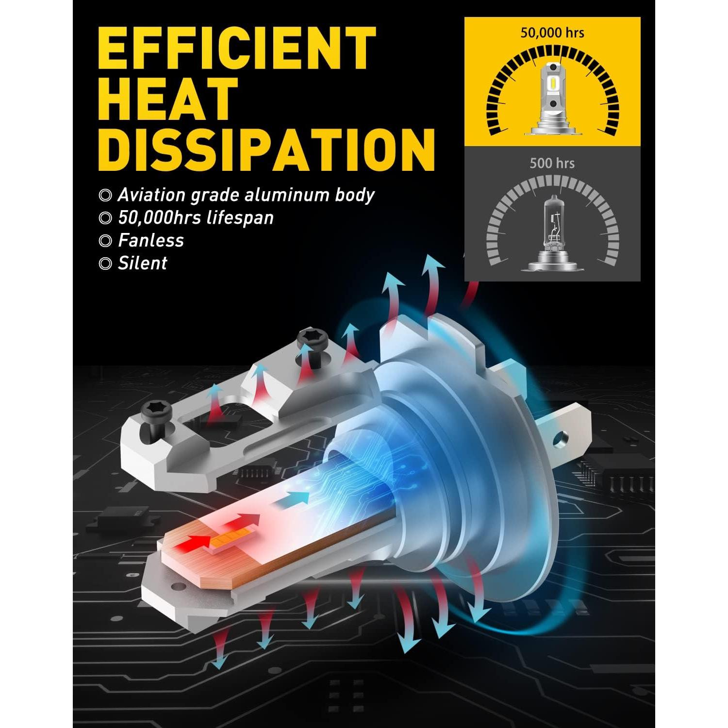 Bombillas LED H7 AUXITO 6500K Ultra Brillantes - Paquete de 2