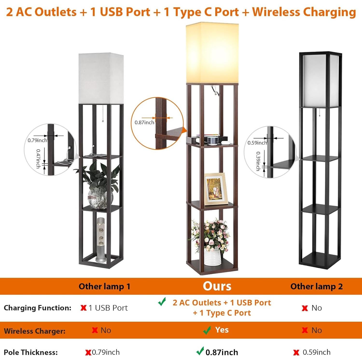 Lámpara de Pie Mlambert con Cargador Inalámbrico y USB 3 Niveles