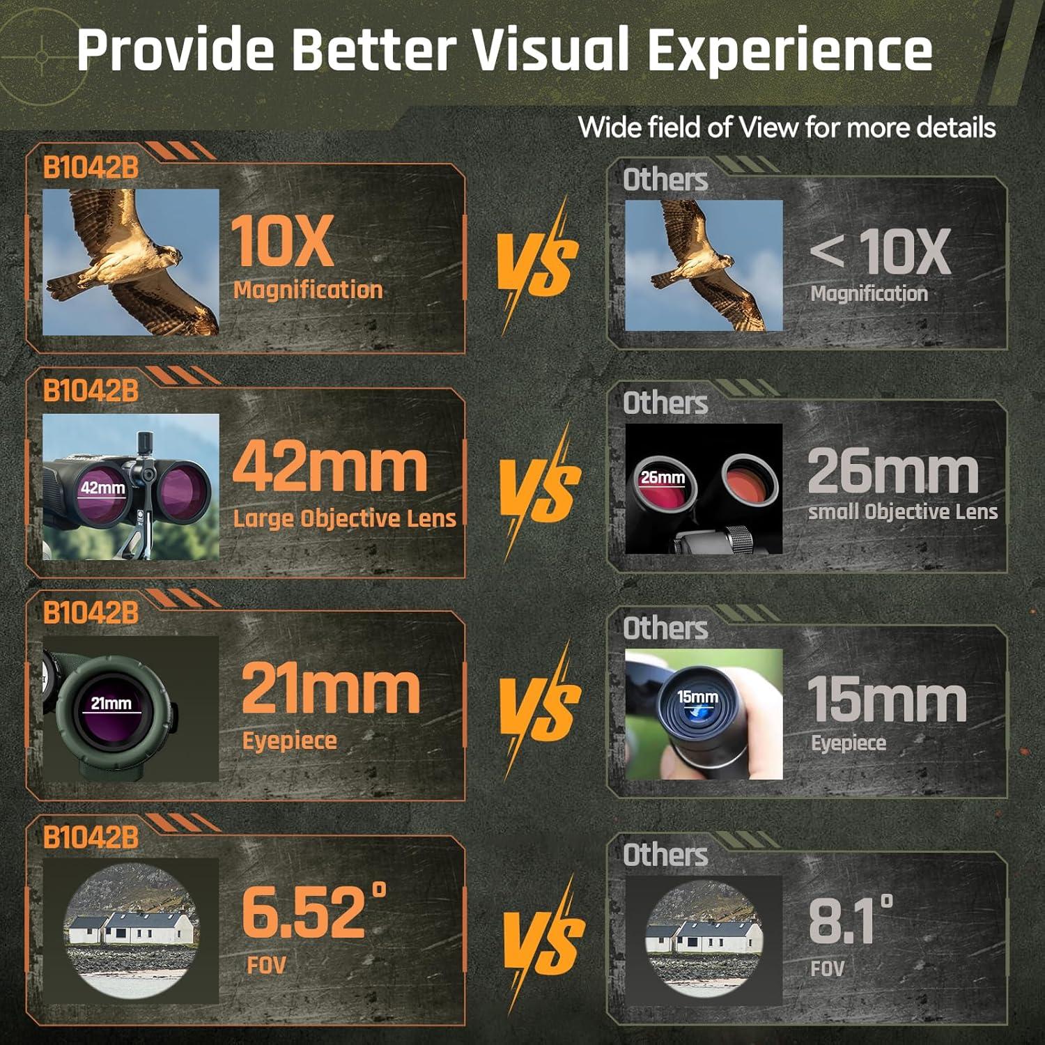 Binoculares SPORTICH B1042B-MD 10x42ED con Medidor Láser 1828m