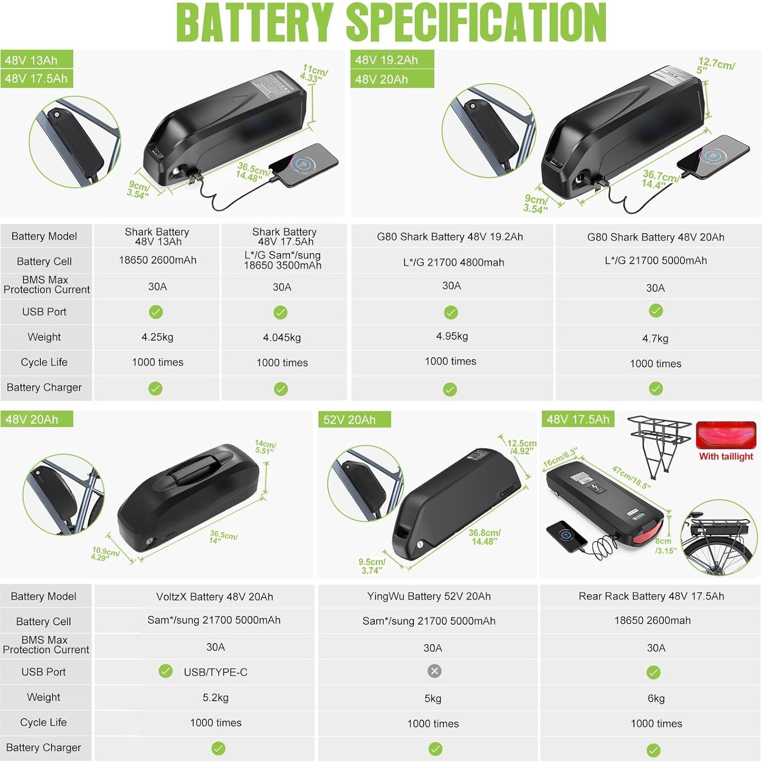 Kit de Conversión BAFANG 48V 1000W para Bicicleta Eléctrica