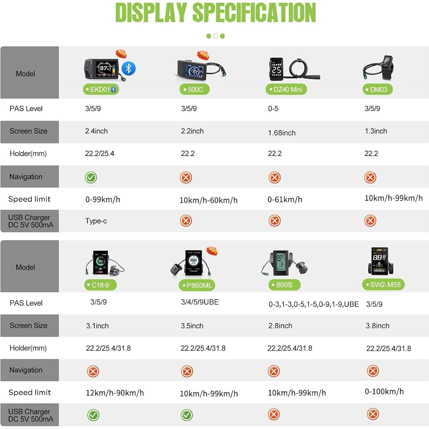 Kit de Conversión BAFANG 48V 1000W para Bicicleta Eléctrica