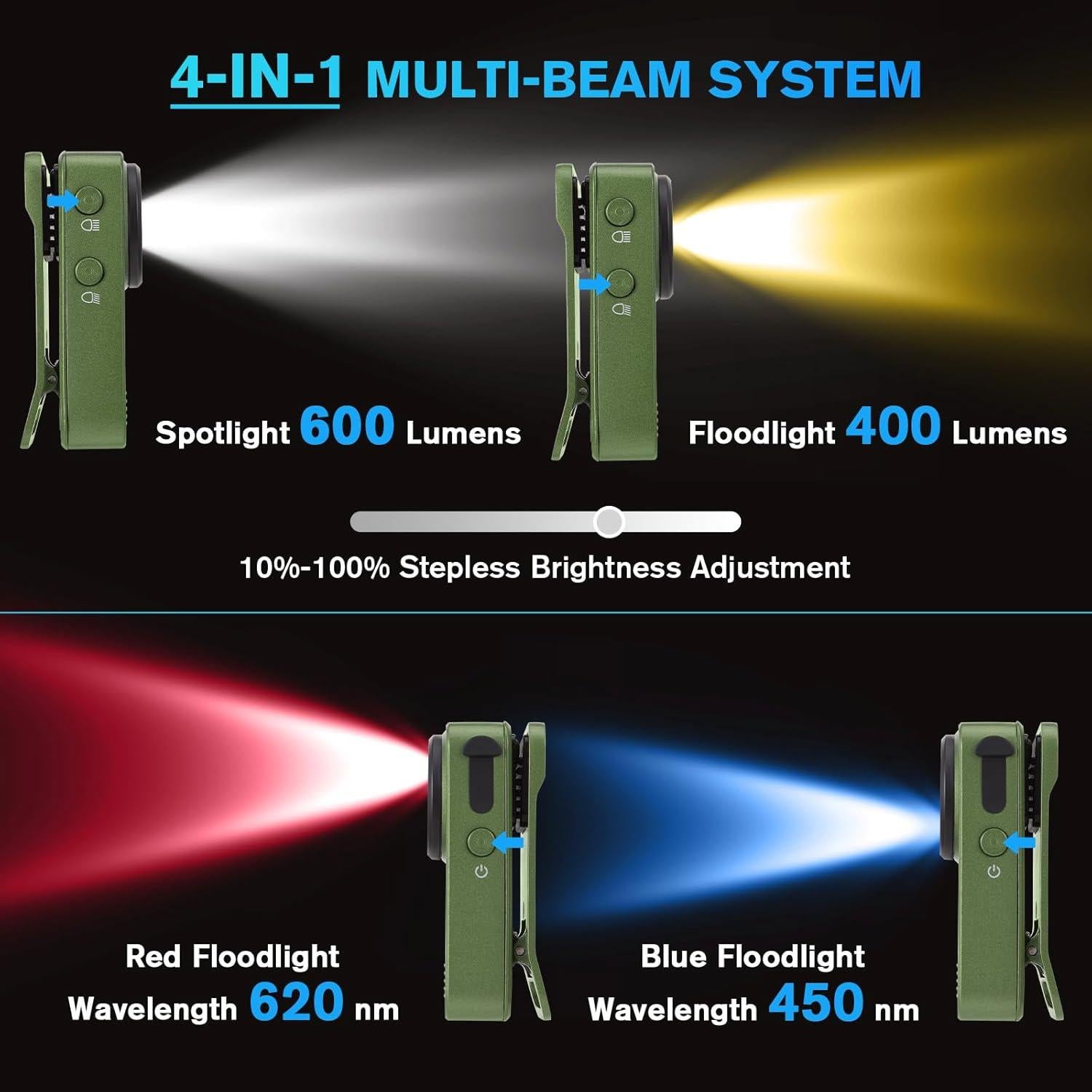 Linterna Recargable LunaSync EDC 600 Lúmenes IPX6 Verde