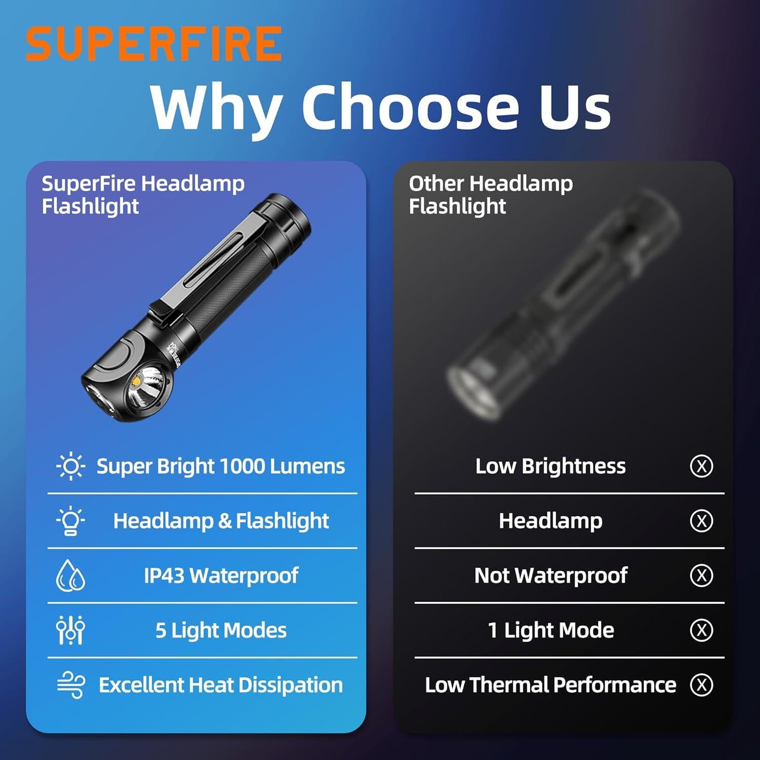 Linterna Frontal Recargable SuperFire TH04 600 Lúmenes 5 Modos