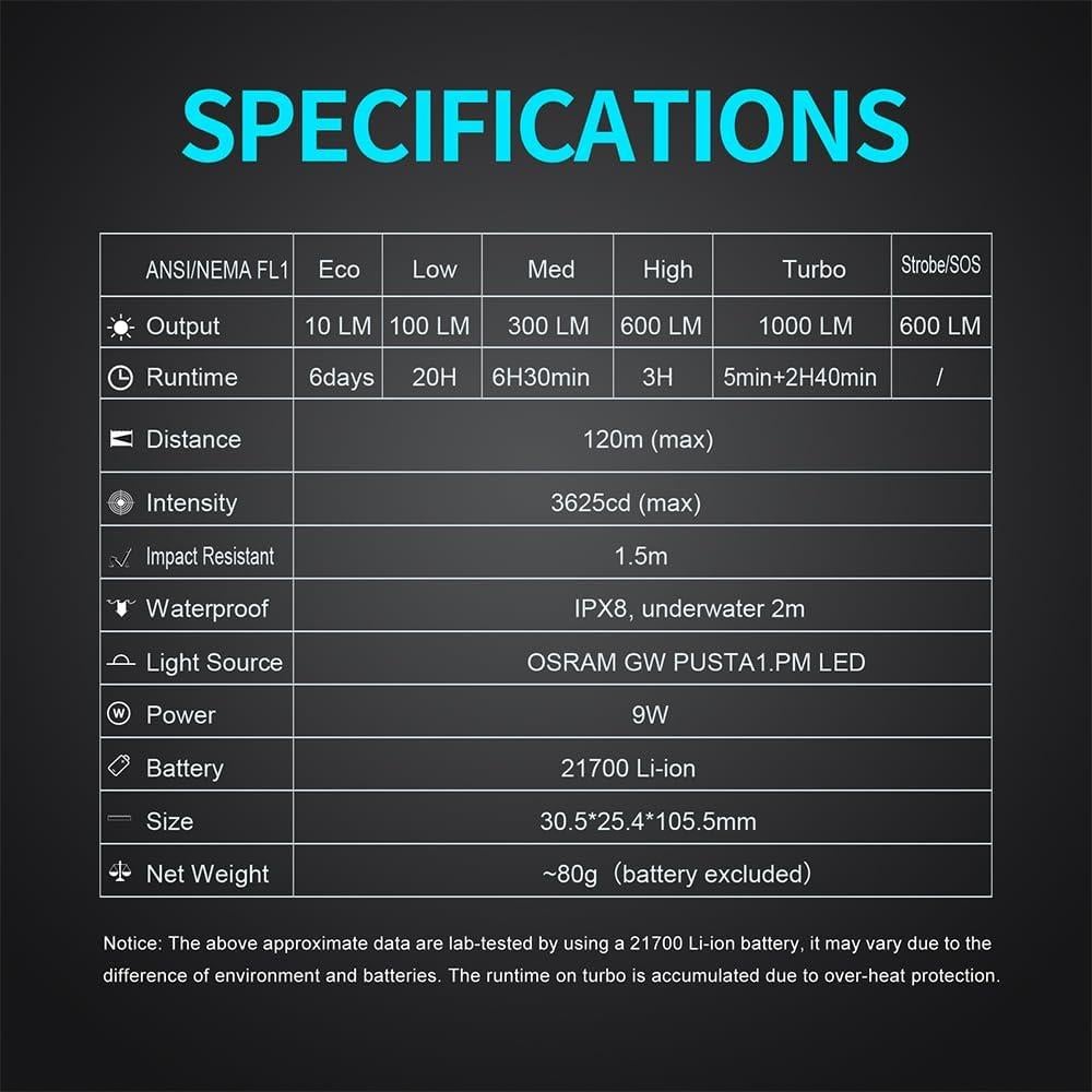 Linterna EDC LUMINPRO Apollo 1000 Lúmenes Recargable USB-C