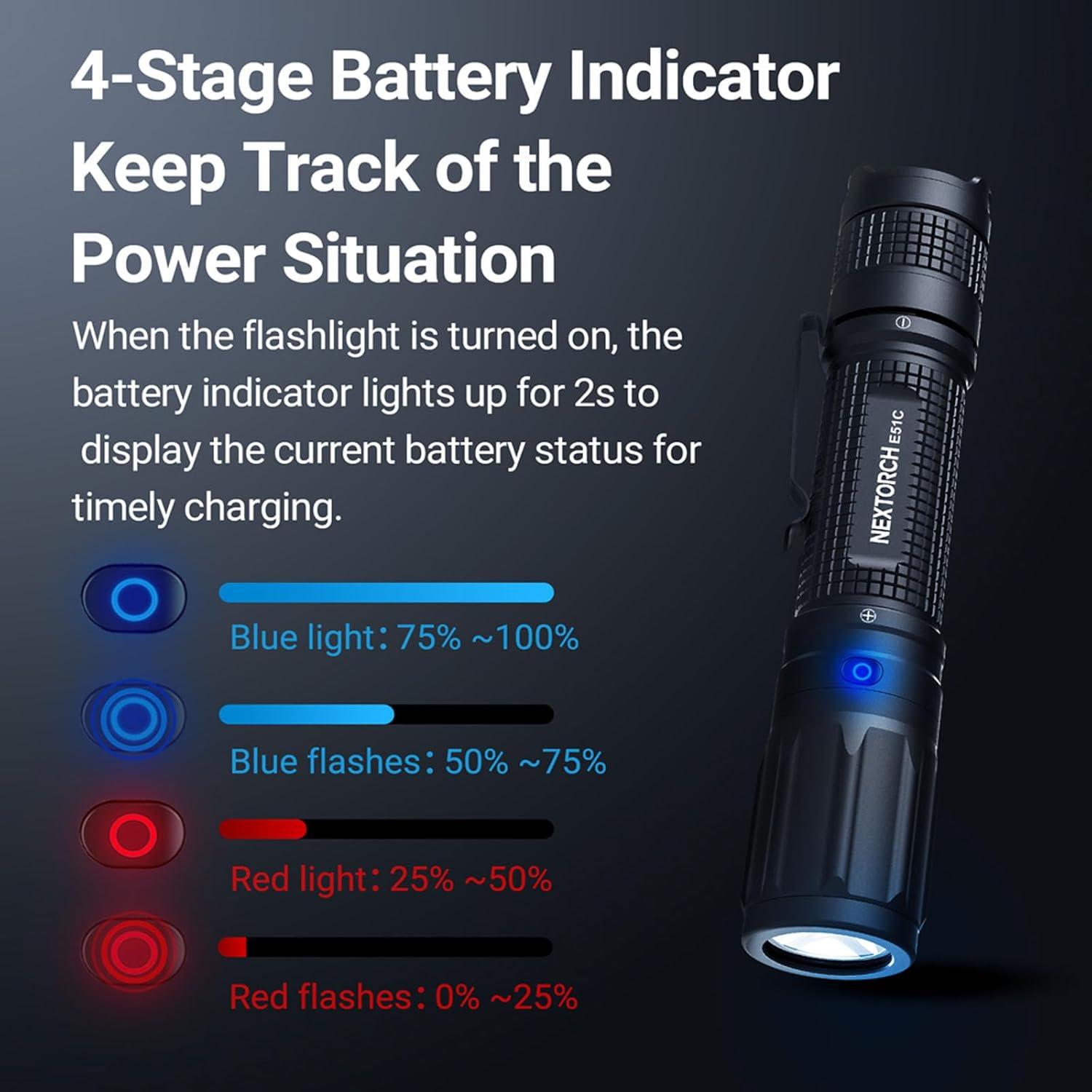 Linterna Recargable NEXTORCH E51C 1600 Lúmenes Impermeable