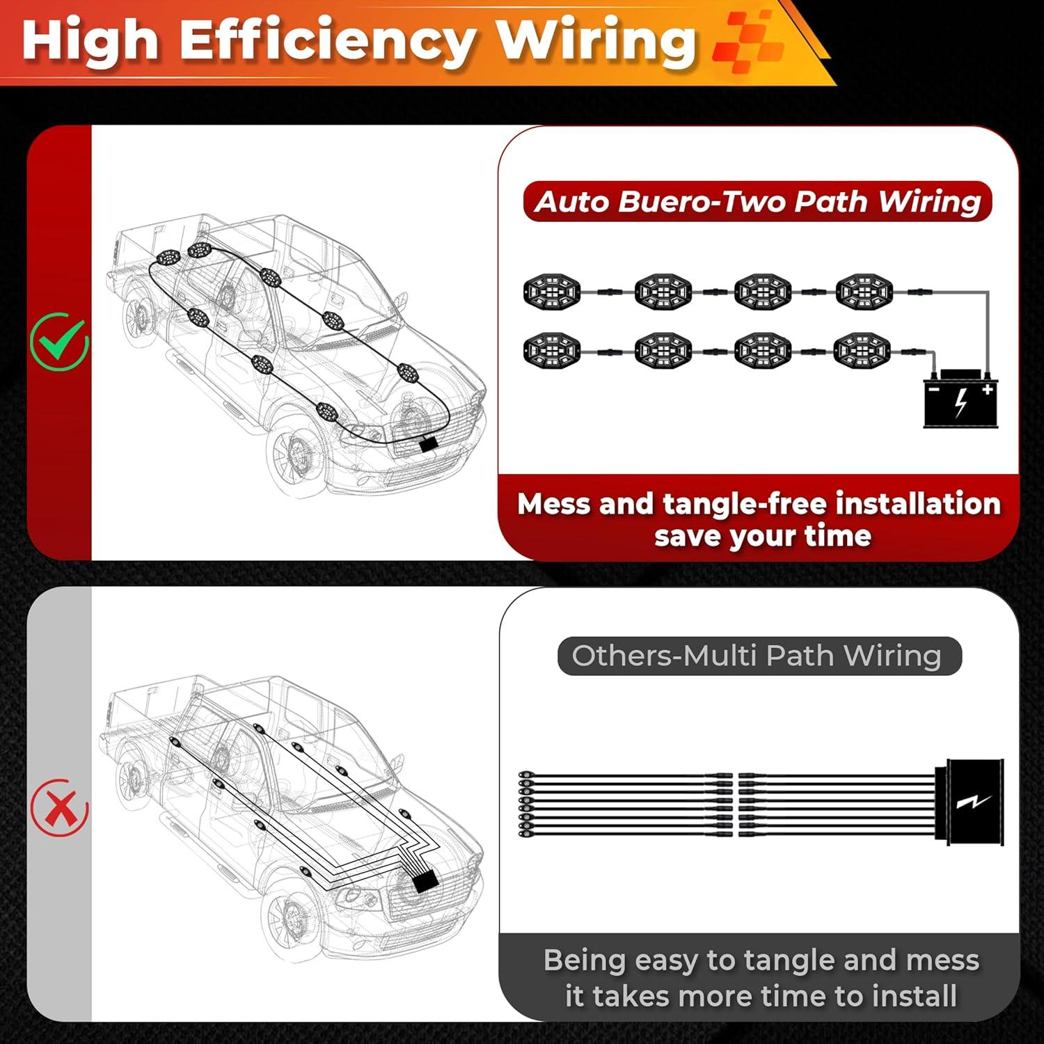 Luces de Rocas RGB Auto Buero 8 Pods 162 LEDs Impermeables