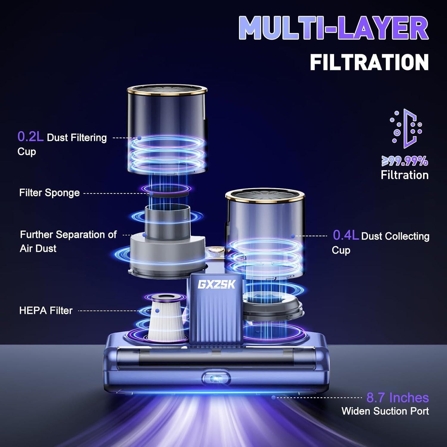 Aspiradora de Colchón Gxzsk LW-P1018 500W Luz UV-C 16KPA