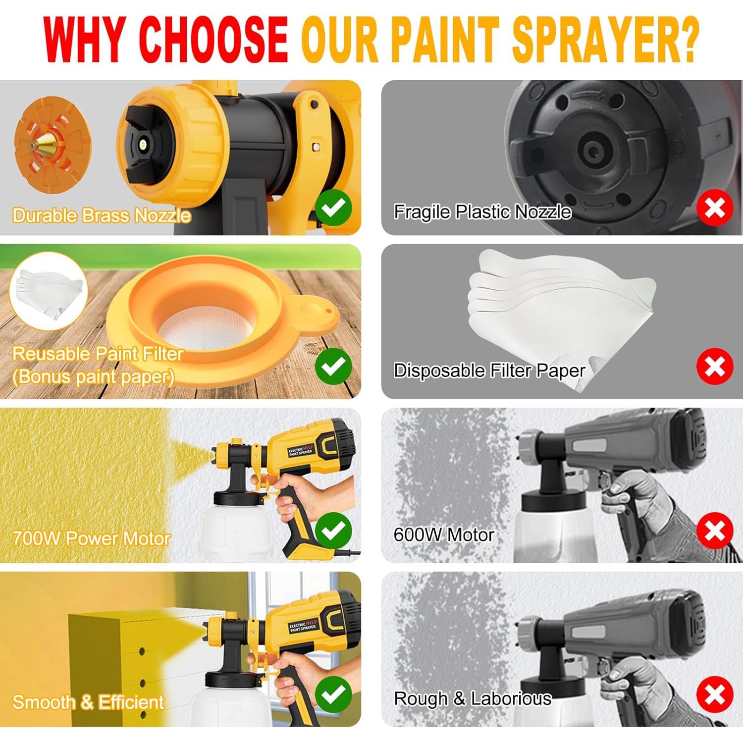 Pulverizador de Pintura Eléctrico LIFOVE 700W 1.18L 4 Boquillas