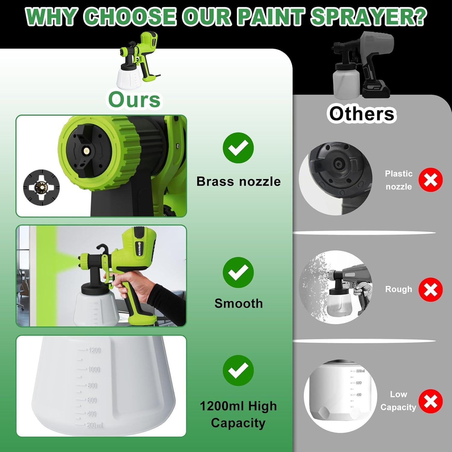 Pulverizador de pintura ELPIDIO 700W HVLP 1200ml Verde