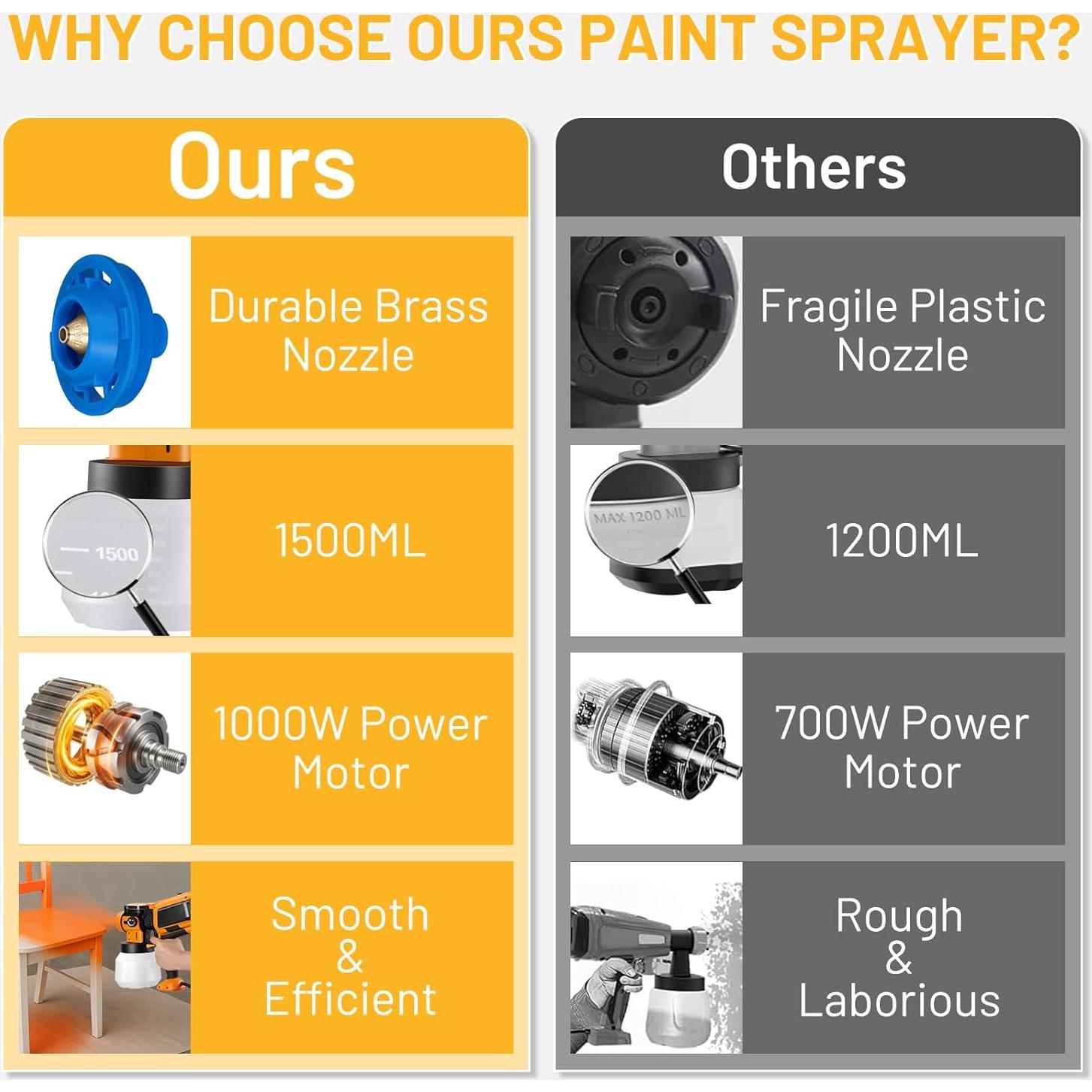 Pistola de Pintura Eléctrica This Hill 1000W 1500ML