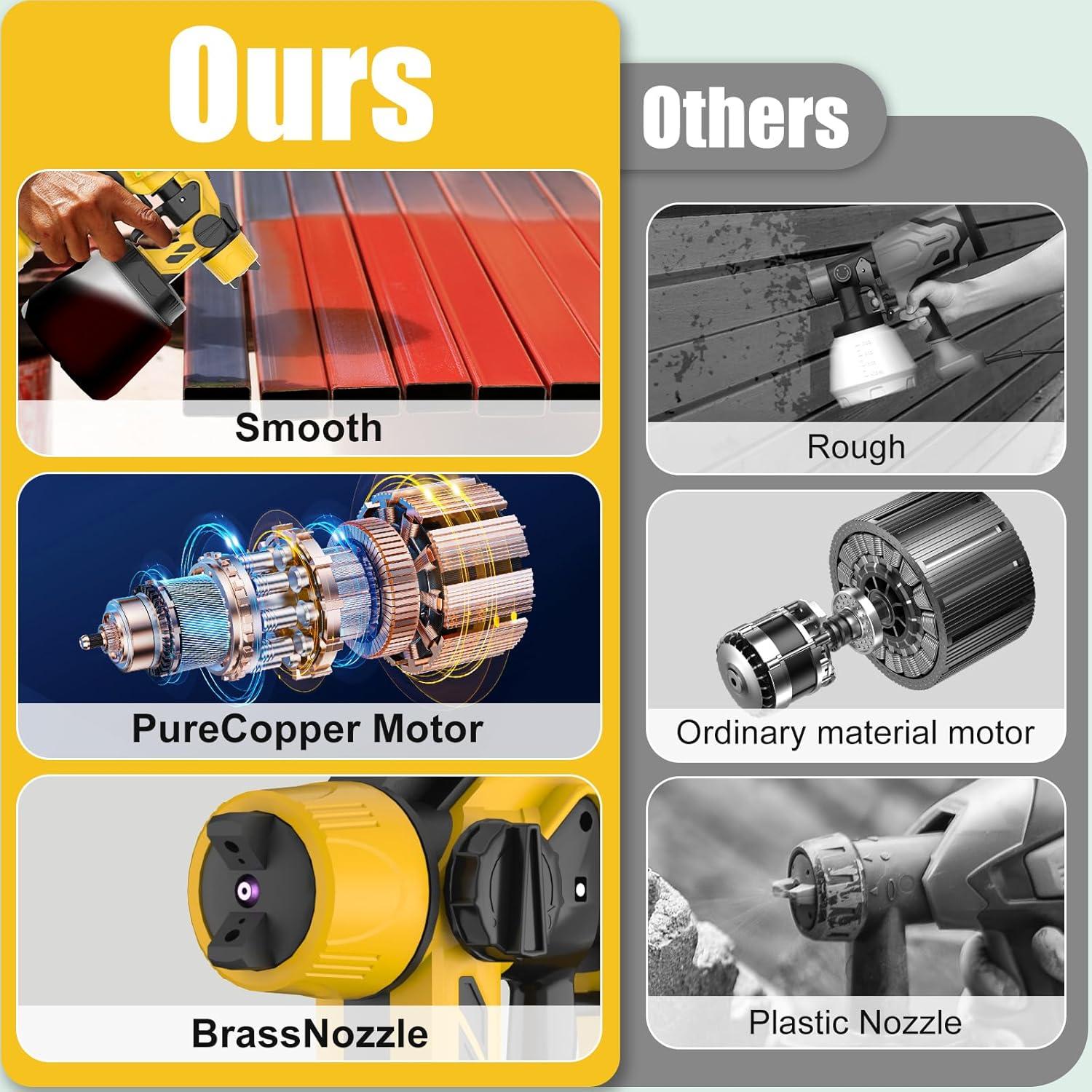 Pulverizador de pintura inalámbrico Muylux CPS-202B-MY 800W