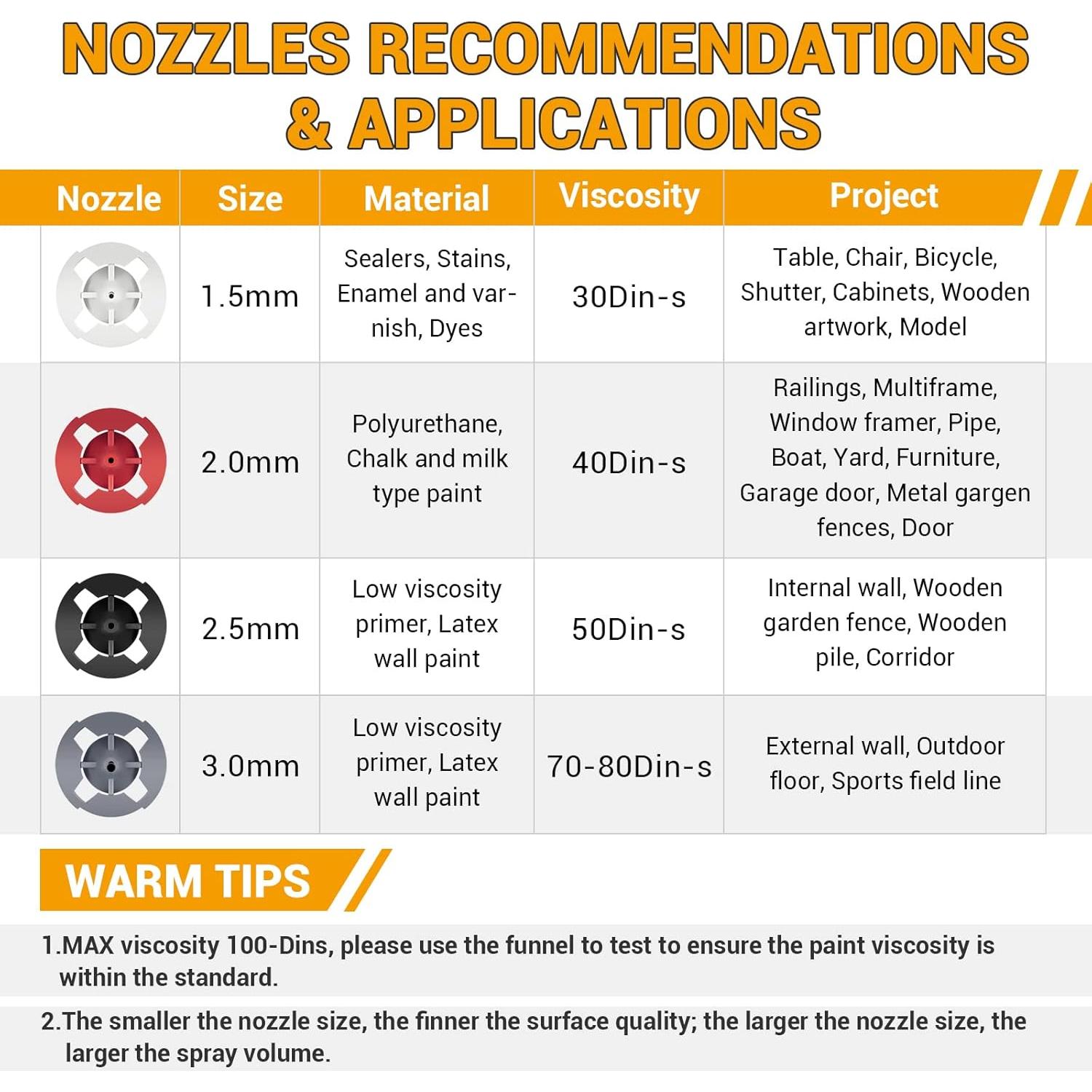 Pulverizador de Pintura Eléctrico Batavia BSG0140-ULTRA 1200ml