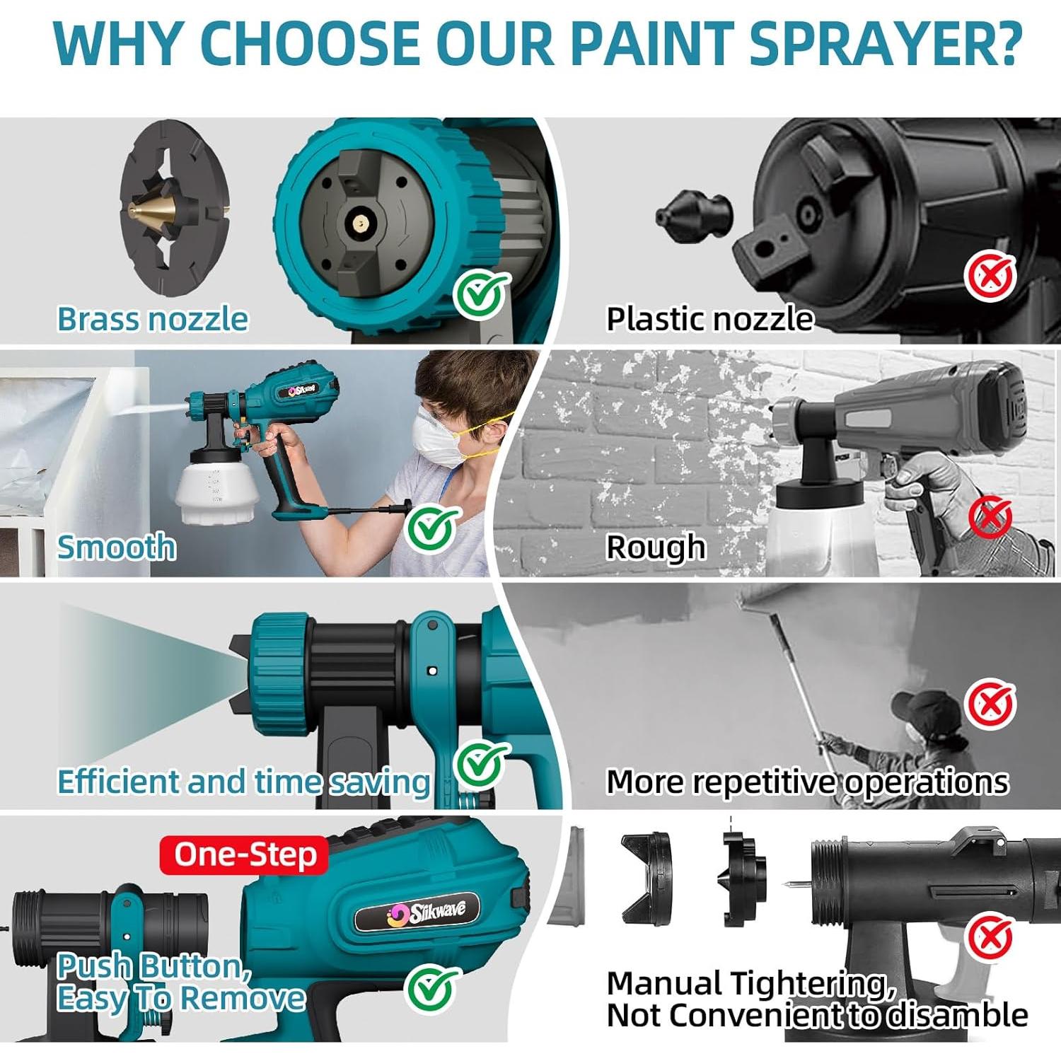 Pulverizador de Pintura Eléctrico Slikwave 700W 1200ml Azul