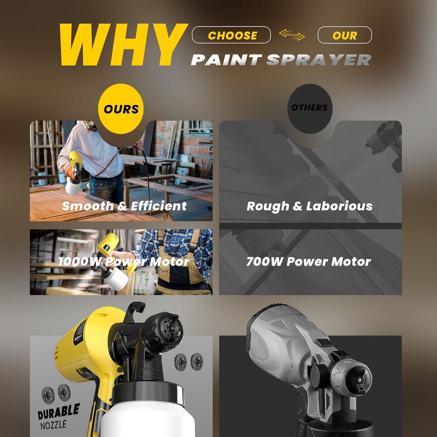 Pulverizador de pintura ZippyZebra 1000ml 1000W HVLP Amarillo