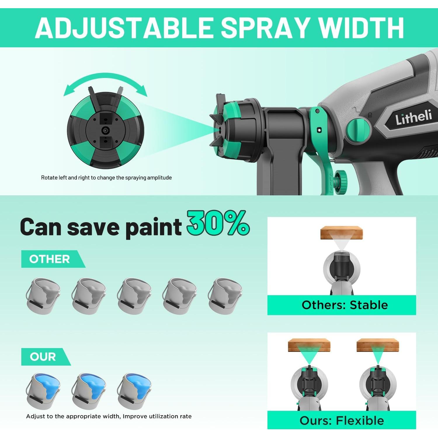 Pulverizador de Pintura Inalámbrico Litheli 20V 4.0Ah HVLP 1000ml