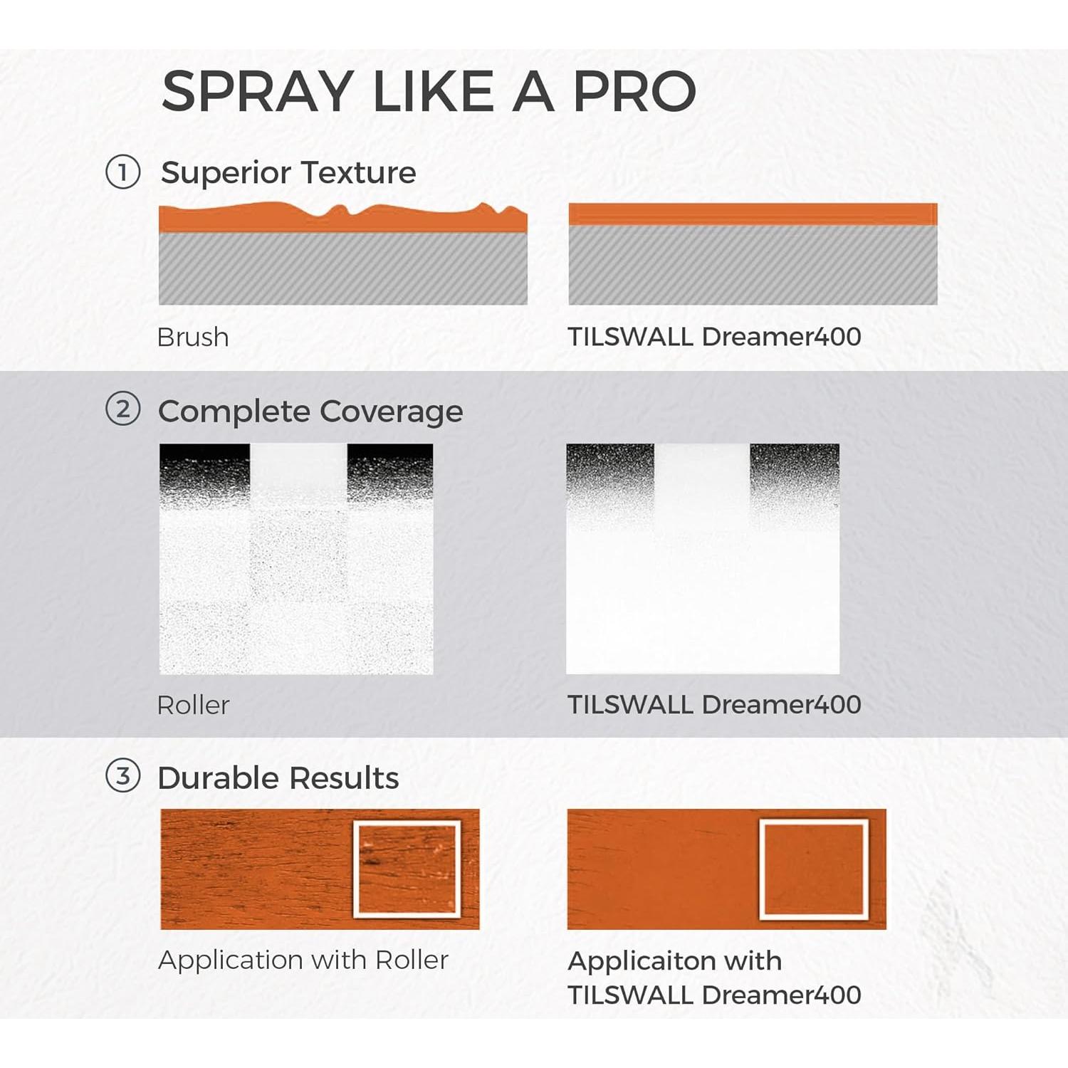 Pulverizador de Pintura Inalámbrico Tilswall 591 ml Azul