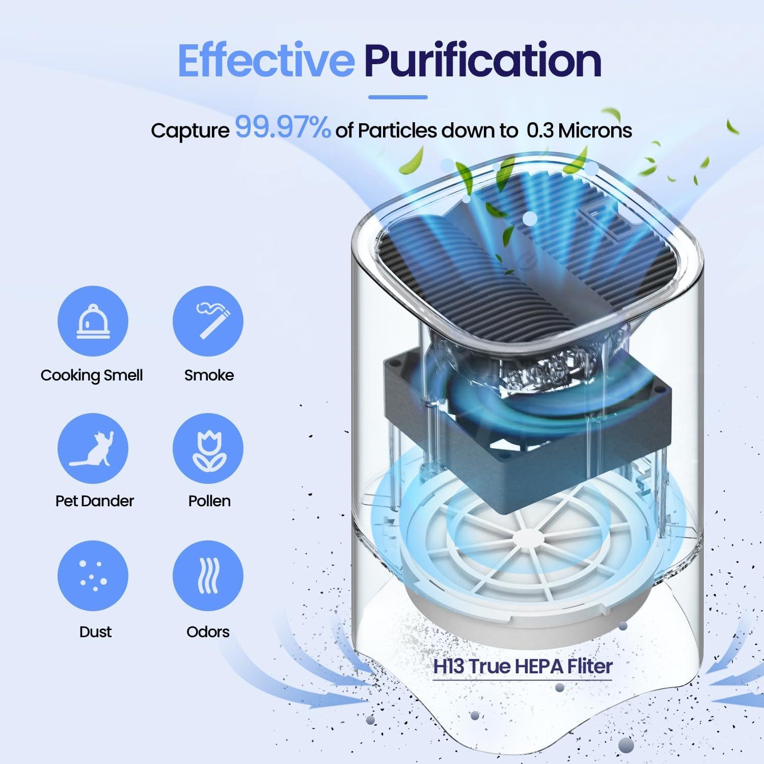 Purificador de Aire HEPA Mini AP002R-2 para Hogar y Oficina