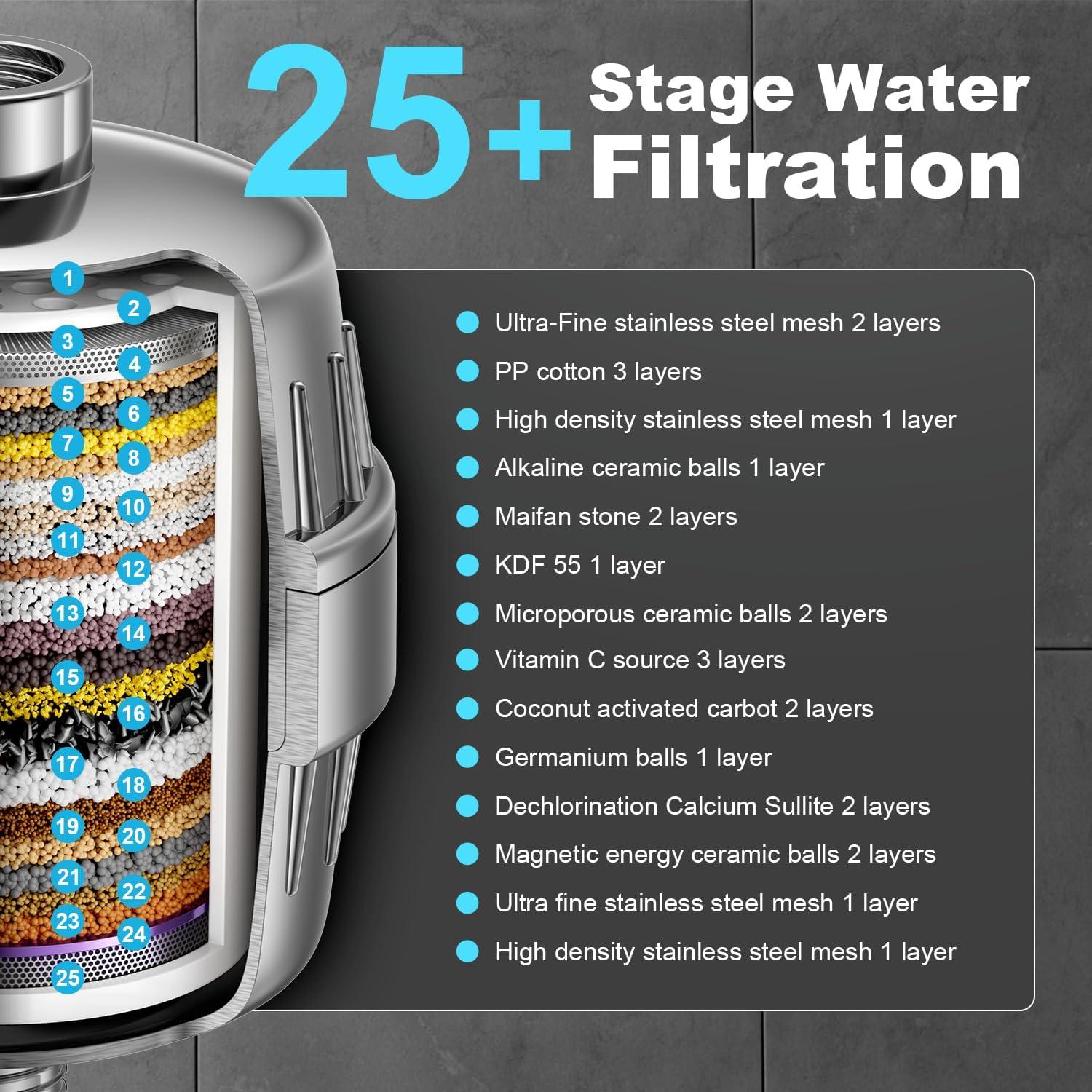 Cabezal de Ducha Jomst Cromado con Filtro Anti-Cloro 25 Etapas
