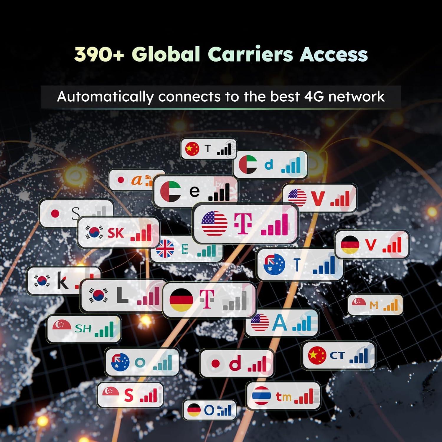 GlocalMe U3 Hotspot Móvil 4G LTE 10GB para Viajes