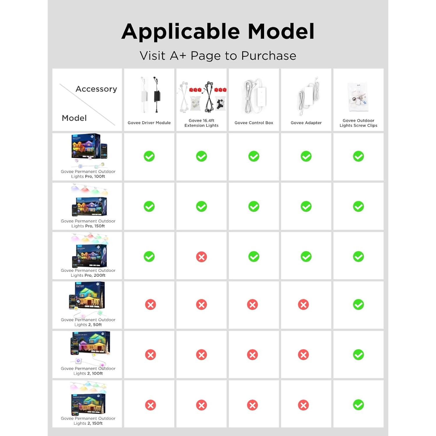 Clips de Tornillo Govee para Luces Exteriores - 150 Piezas
