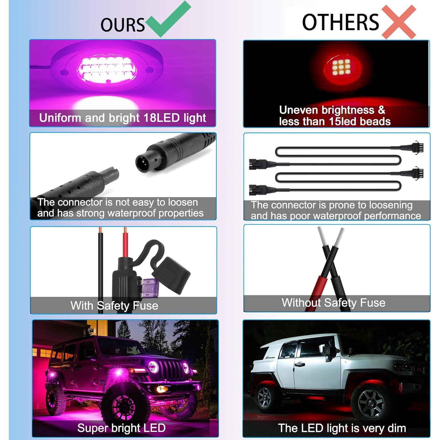 Kit de Luces Rock LED RGB Fimker - 8 Pods Multicolor 12V