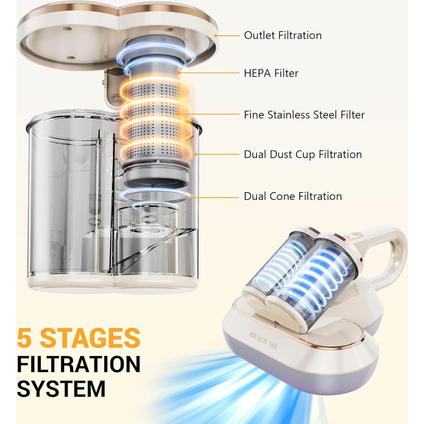 Limpiador de Colchones ReYoume GR-MVC-ZKC 300W HEPA Blanco