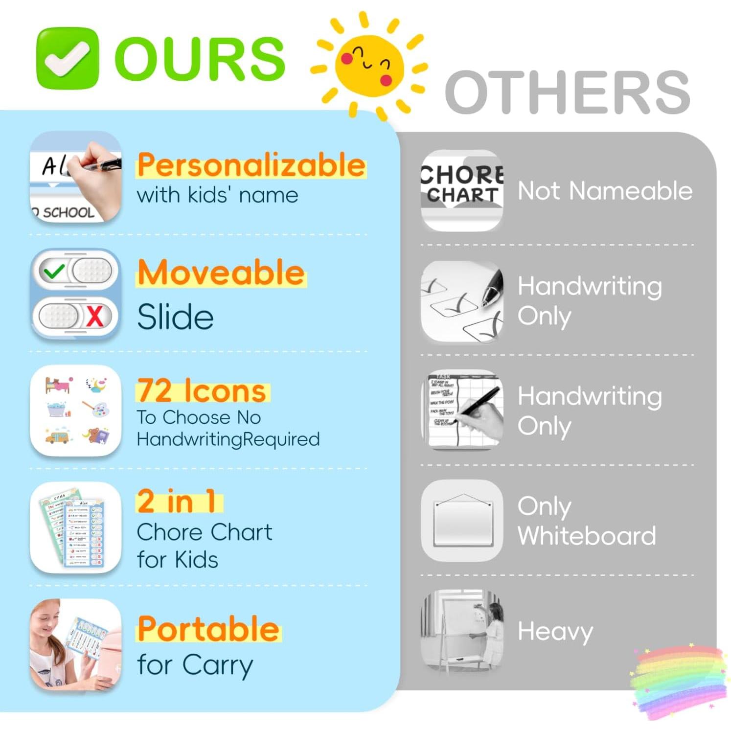 Tabla de Tareas 2 en 1 CustomMaster para Niños - Magnética