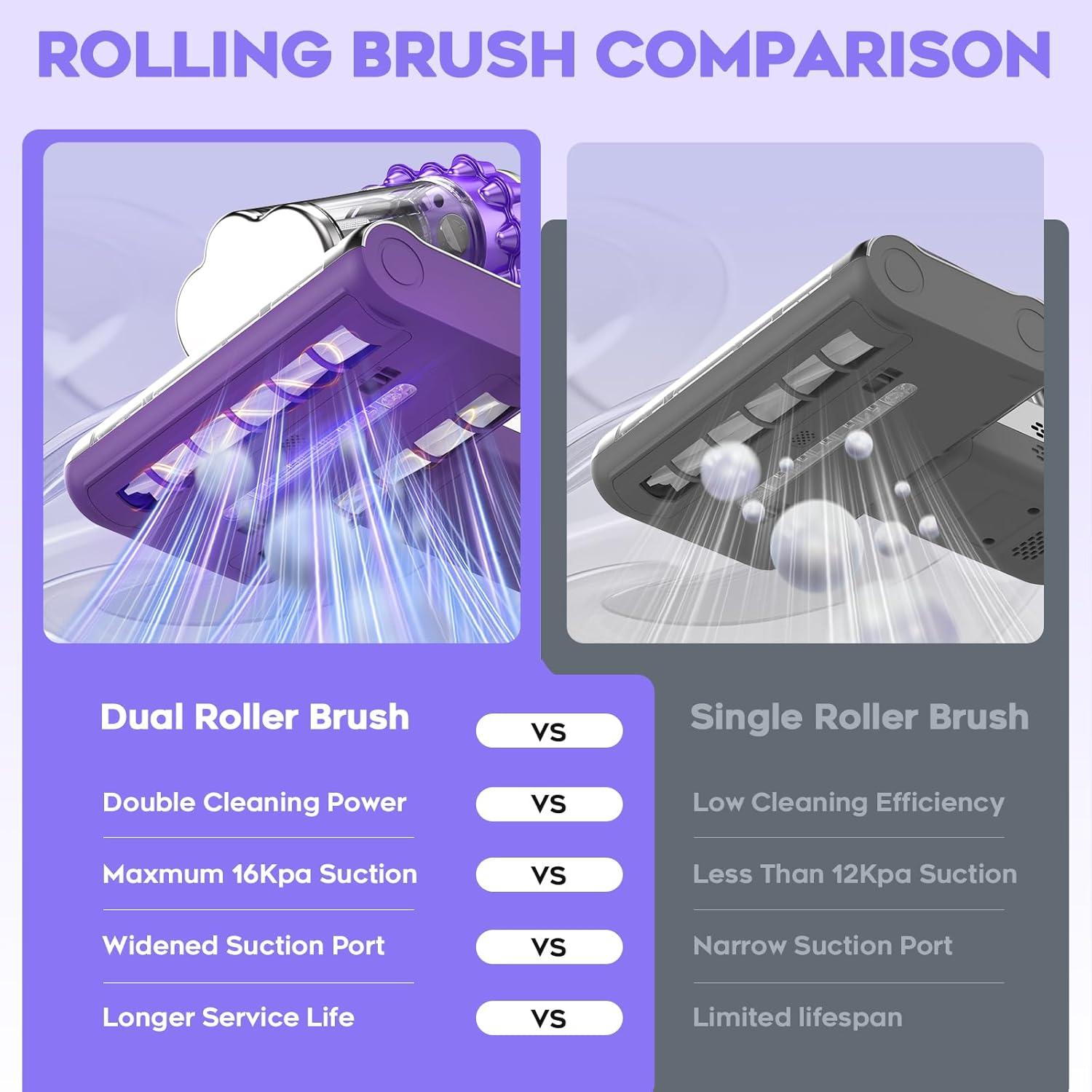 Aspiradora de Colchones AUXCO JQ308 con Luz UV-C y Filtro HEPA