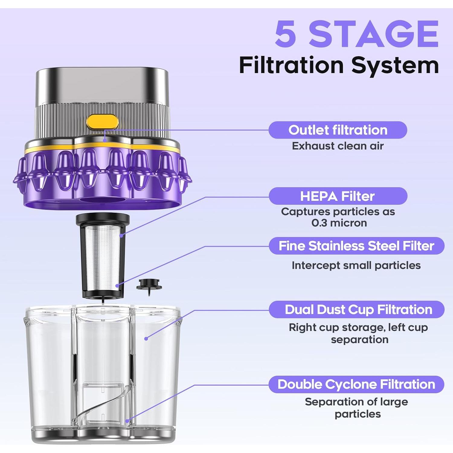 Aspiradora de Colchones AUXCO JQ308 con Luz UV-C y Filtro HEPA