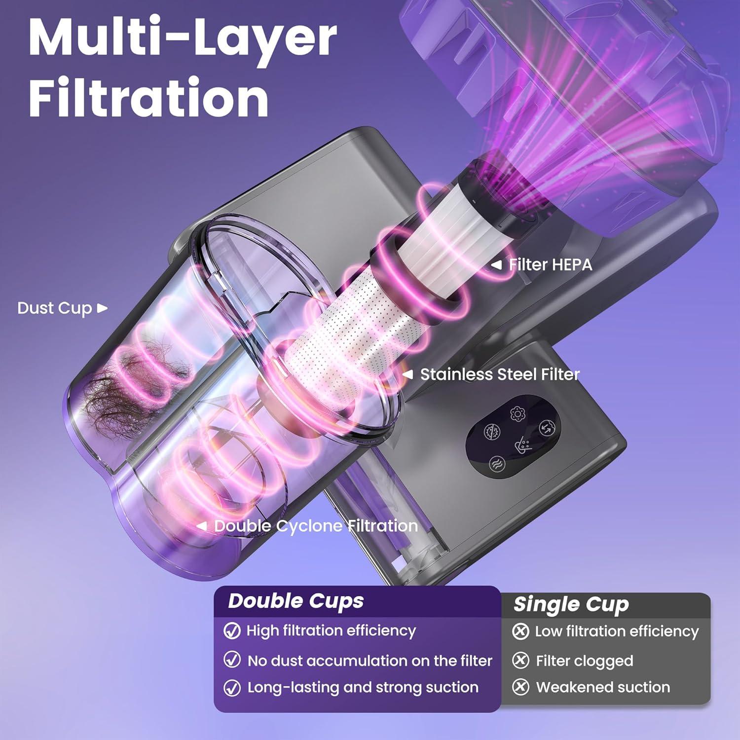 Limpiador de Colchones Yassol M1 550W con Luz UV-C y Calor