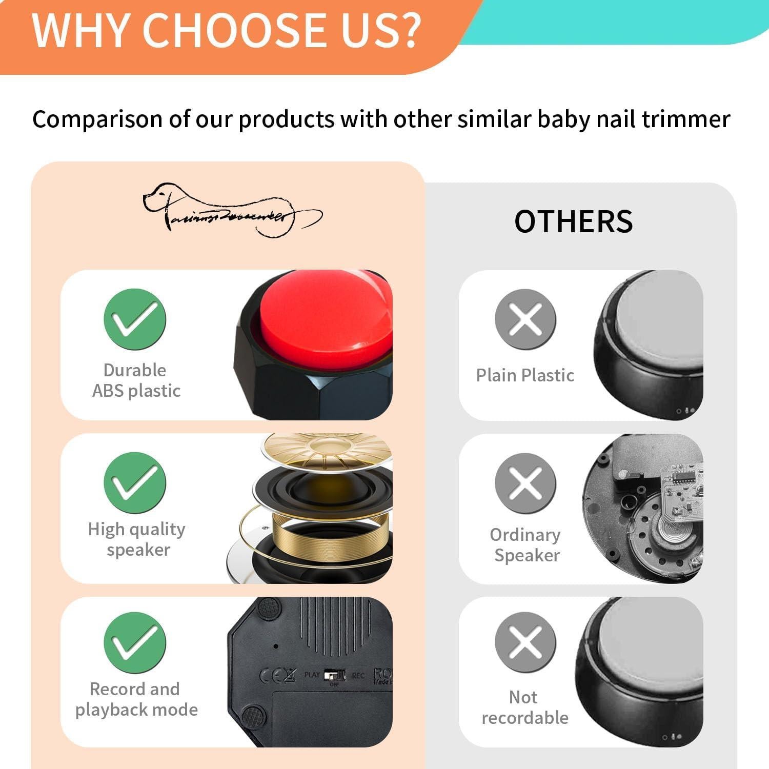 Botón de Entrenamiento para Perros RIBOSY Rojo - Grabable 30s