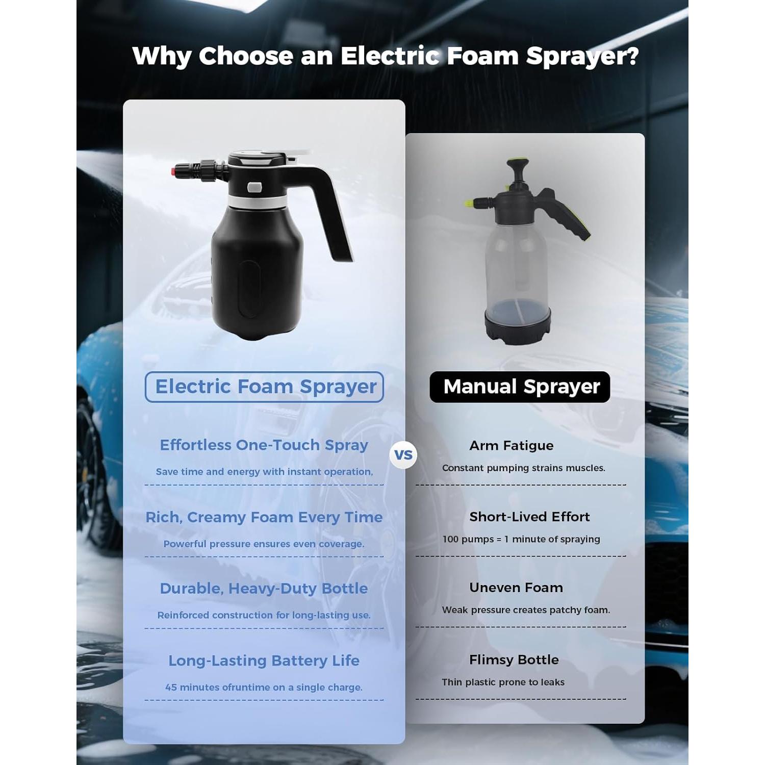 Rociador de Espuma Eléctrico ABFKQUEQ 2L Portátil para Autos