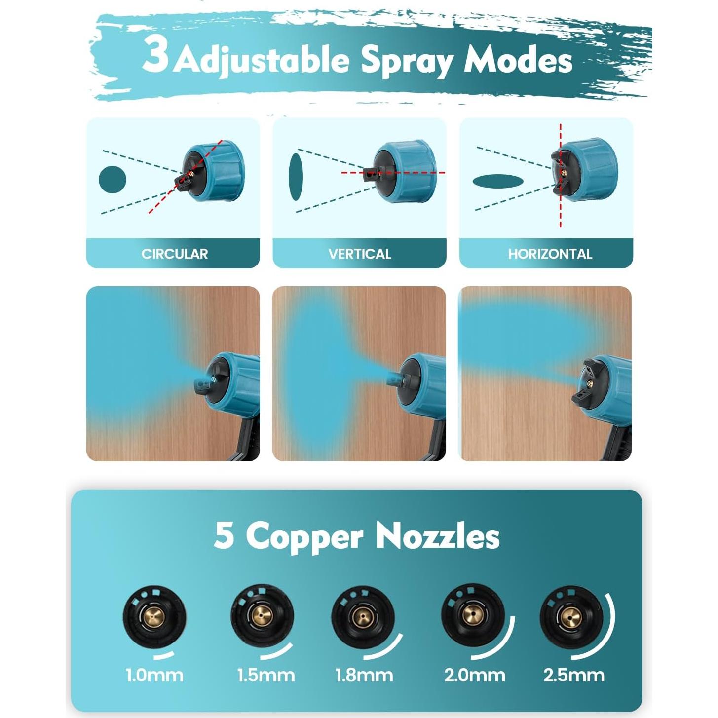 Pistola de Pintura Eléctrica Bonoutil XR-HT-03 1400ml 3 Patrones