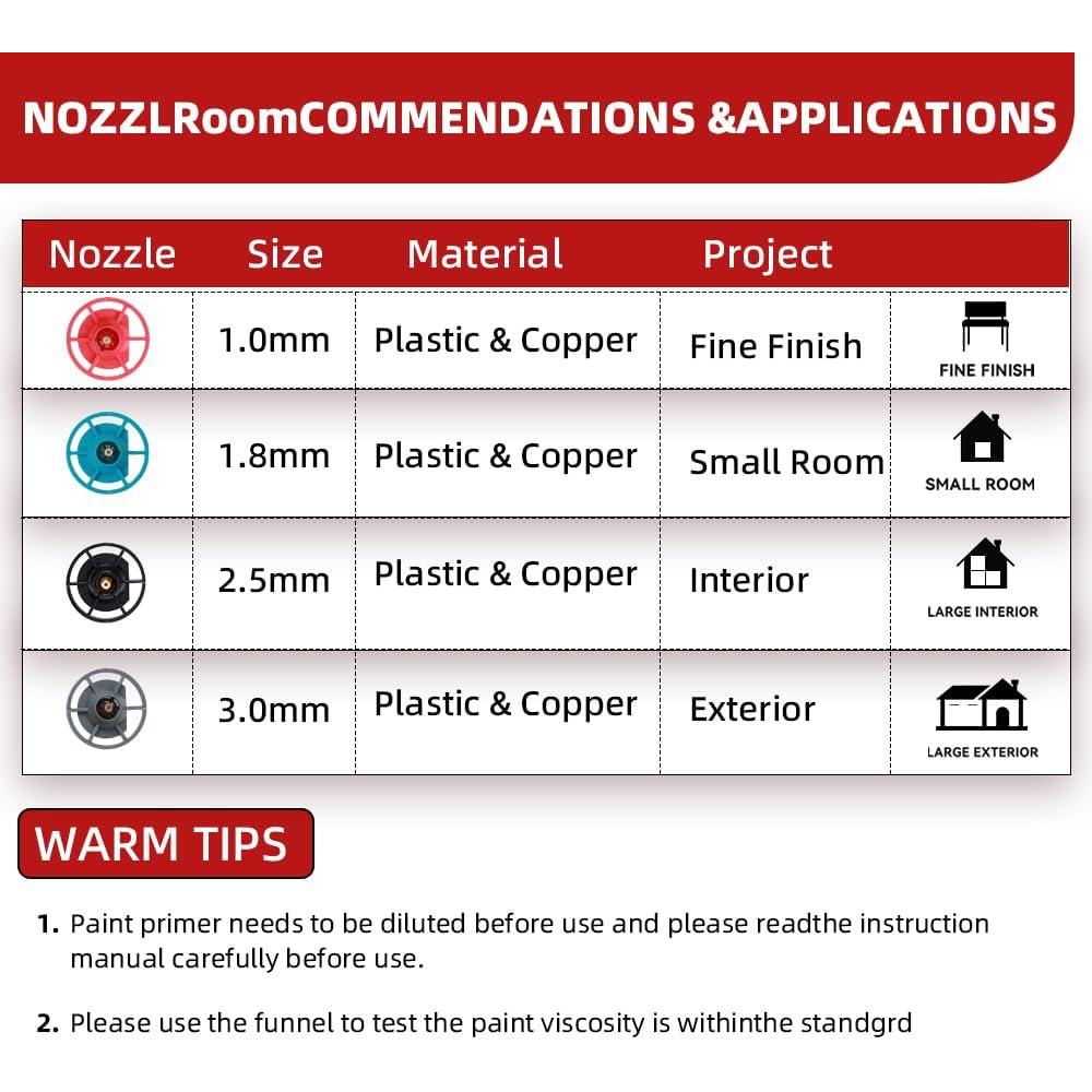 Pulverizador de pintura inalámbrico Black+Decker 20V 200W 1000ml