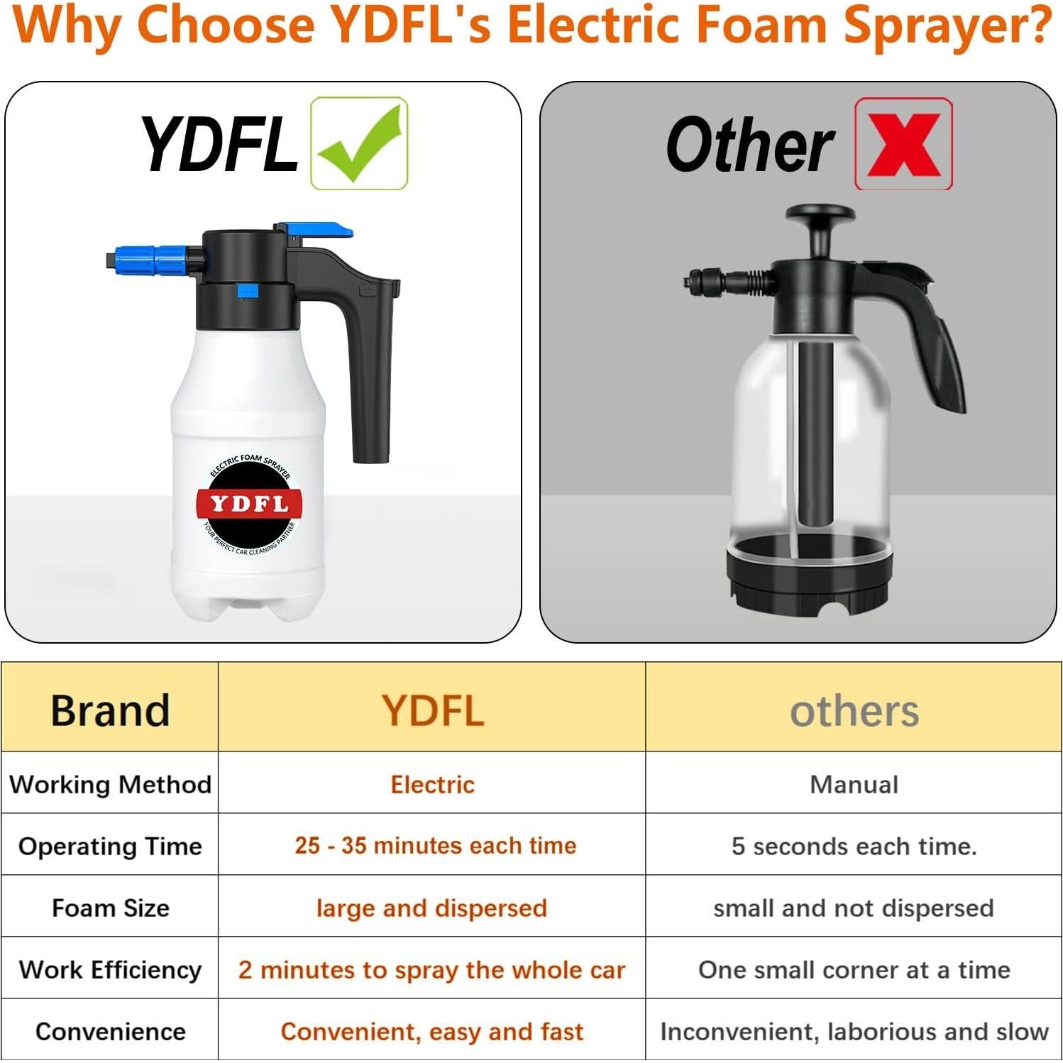 Pulverizador de Espuma Eléctrico YDFL 1.5L para Lavado de Autos