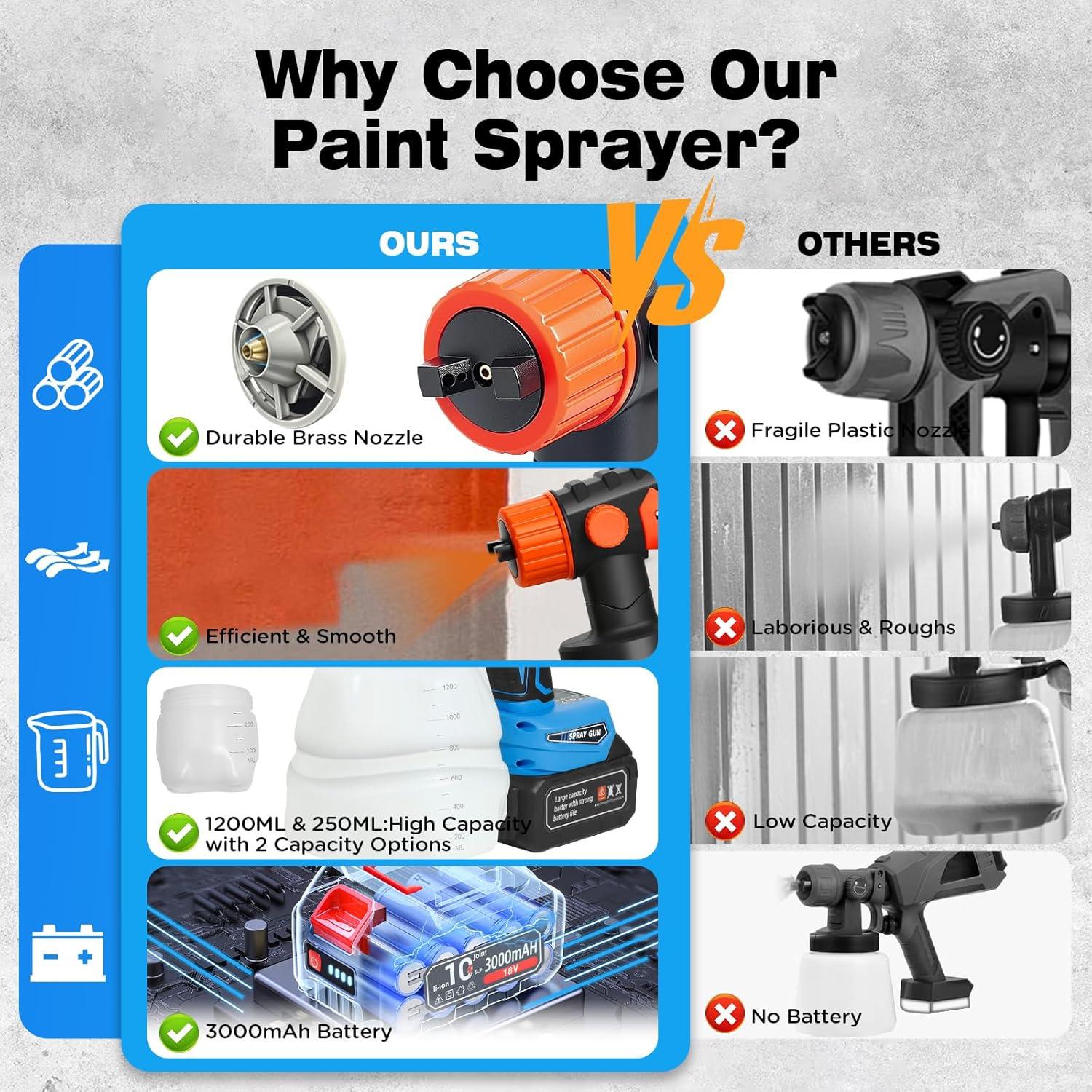 Pulverizador de pintura inalámbrico HHDQFTSLG 300W 1200ML