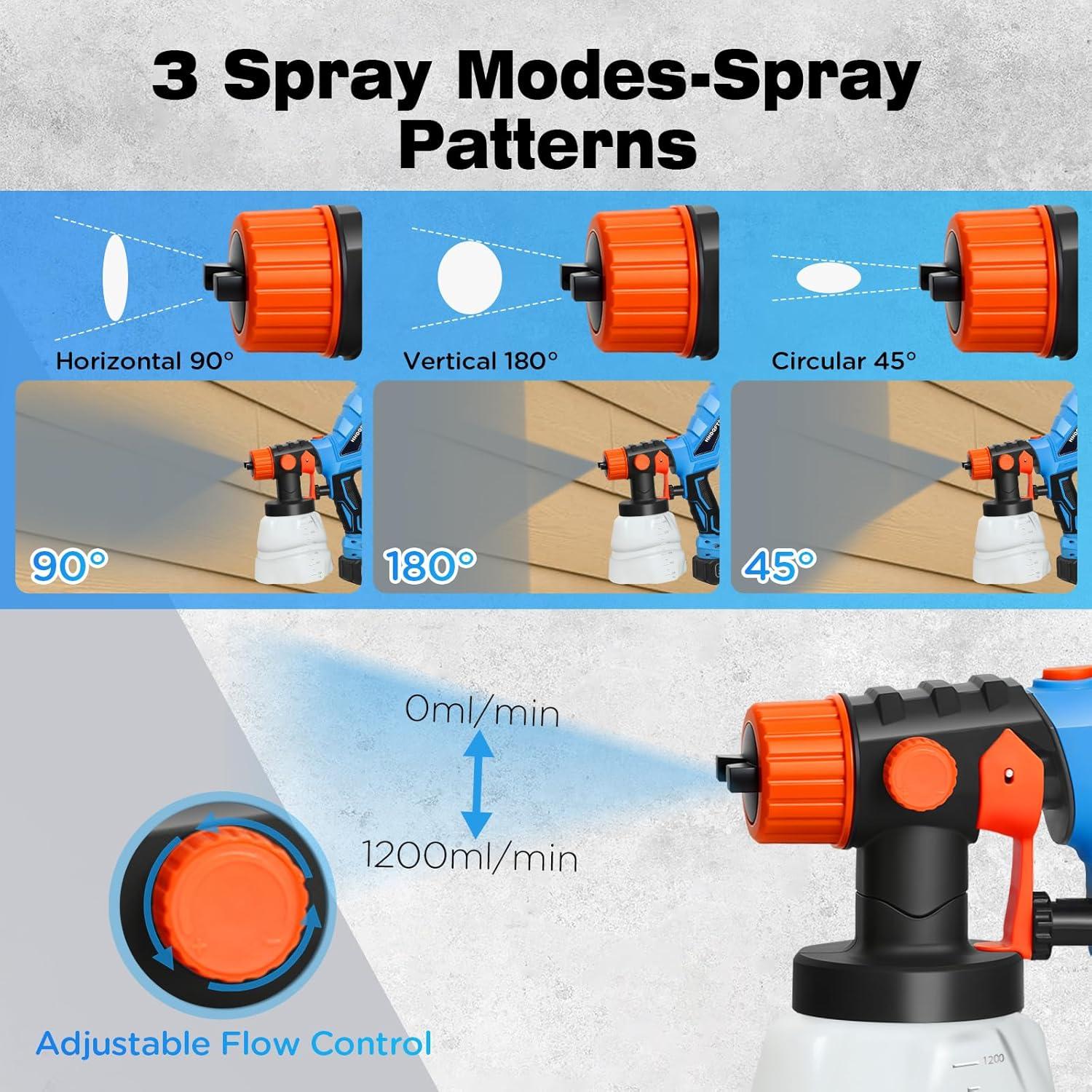 Pulverizador de pintura inalámbrico HHDQFTSLG 300W 1200ML