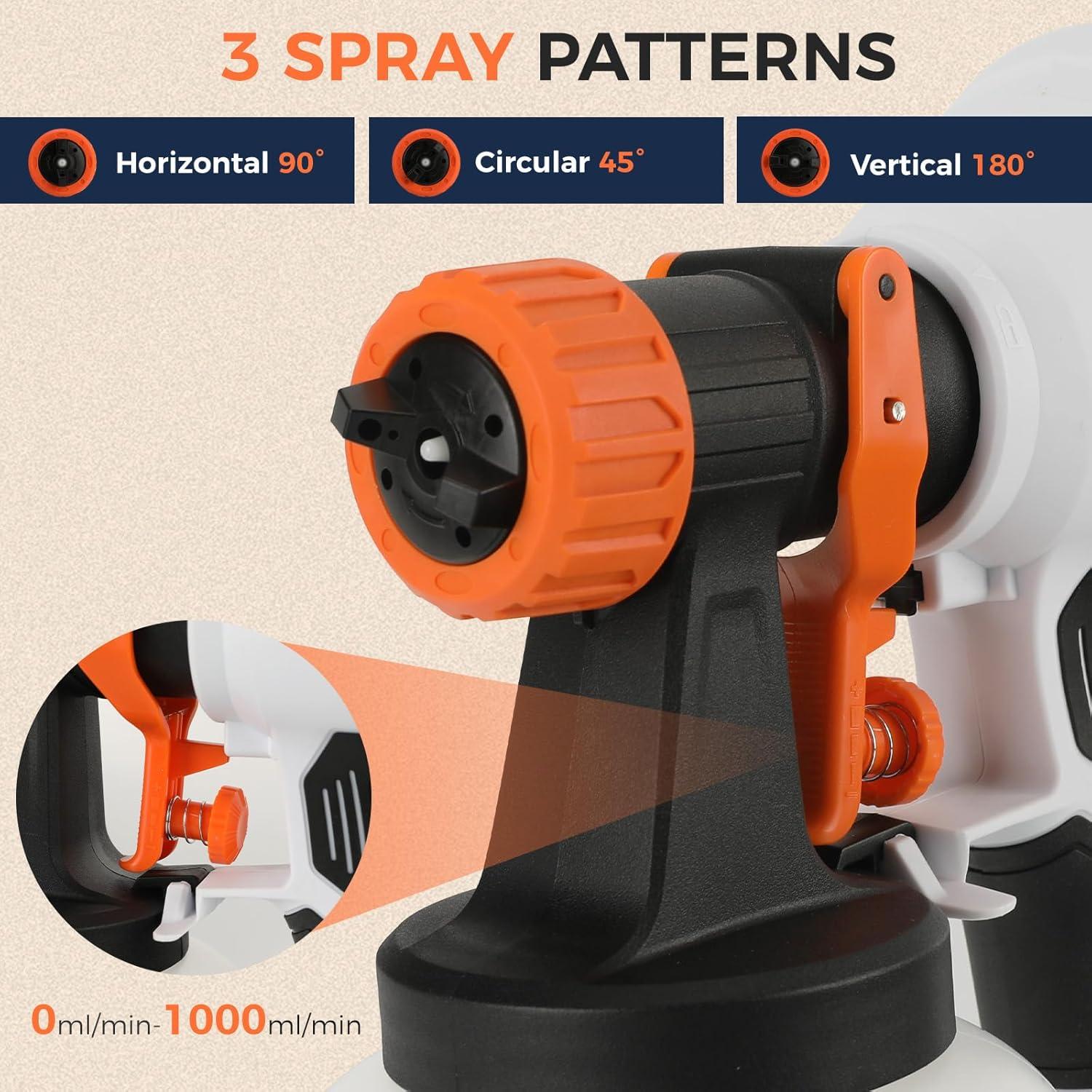 Pulverizador de Pintura Inalámbrico LIGO 20V 1300ml HVLP