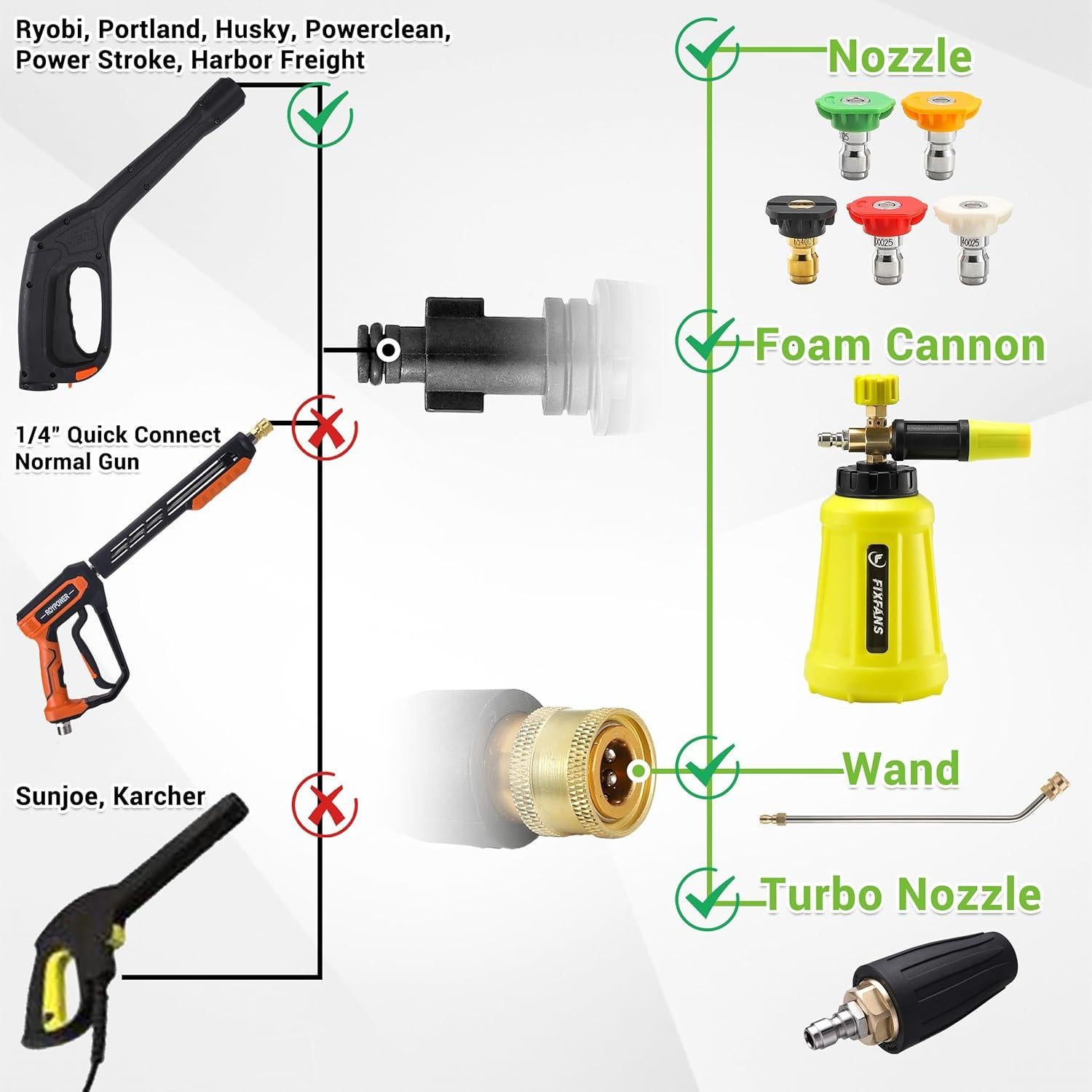 Adaptador de pistola de lavadora a presión FIXFANS 2000 PSI