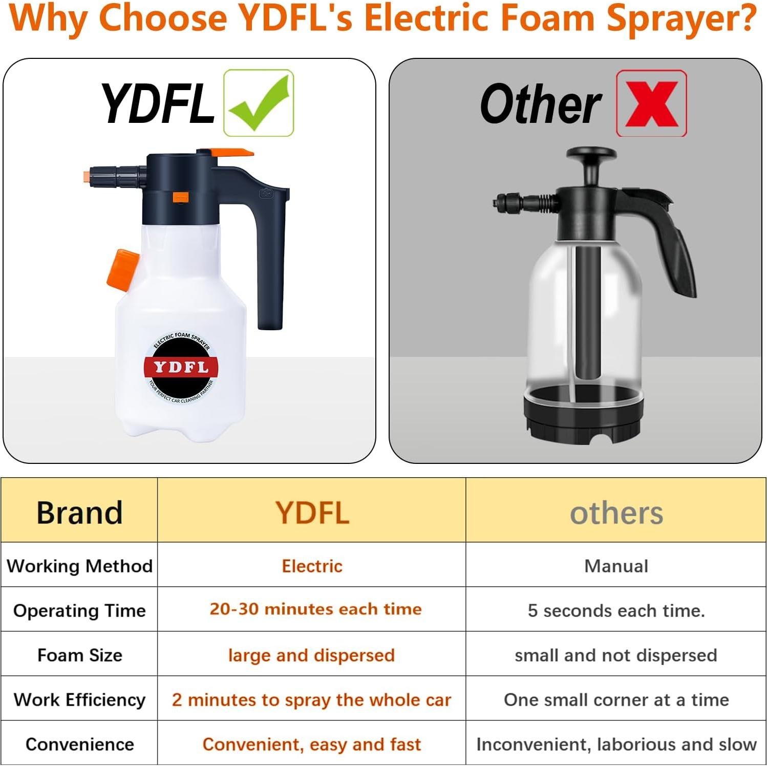 Pulverizador de Espuma Eléctrico YDFL 2L para Limpieza y Belleza