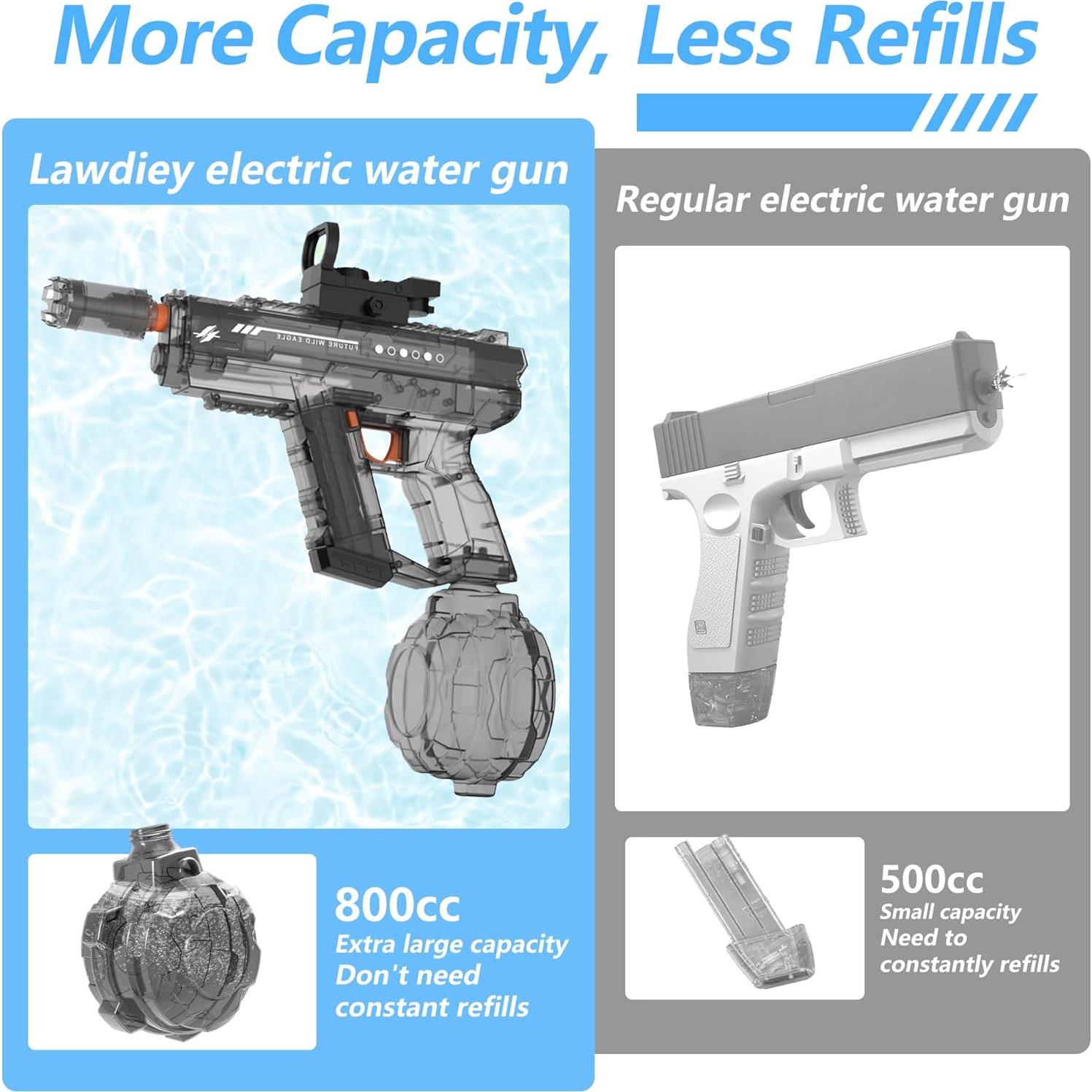 Pistola de Agua Eléctrica Lawdiey 800ml Alcance 7.92-9.75m