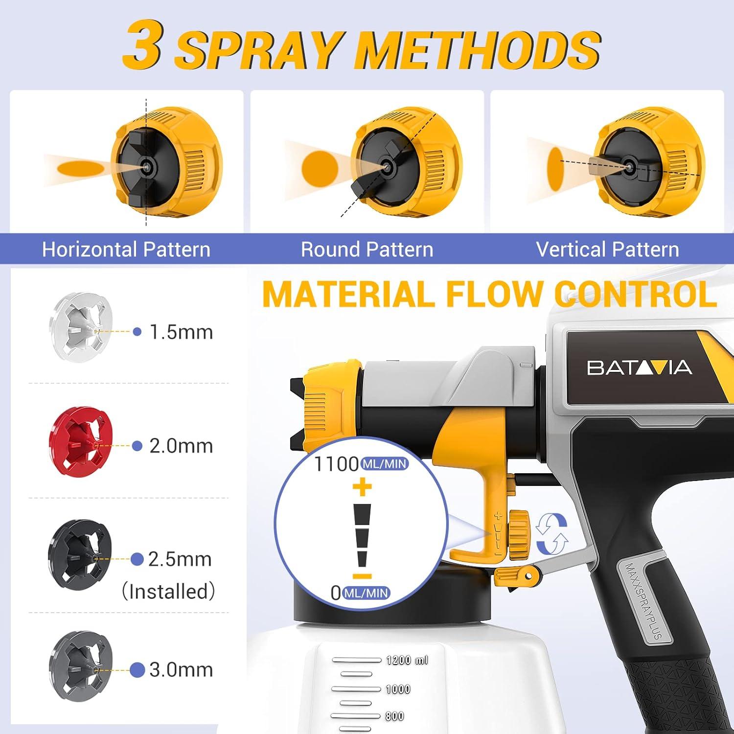 Pistola de Pintura Eléctrica HVLP Batavia BSG0082 700W 1200ml