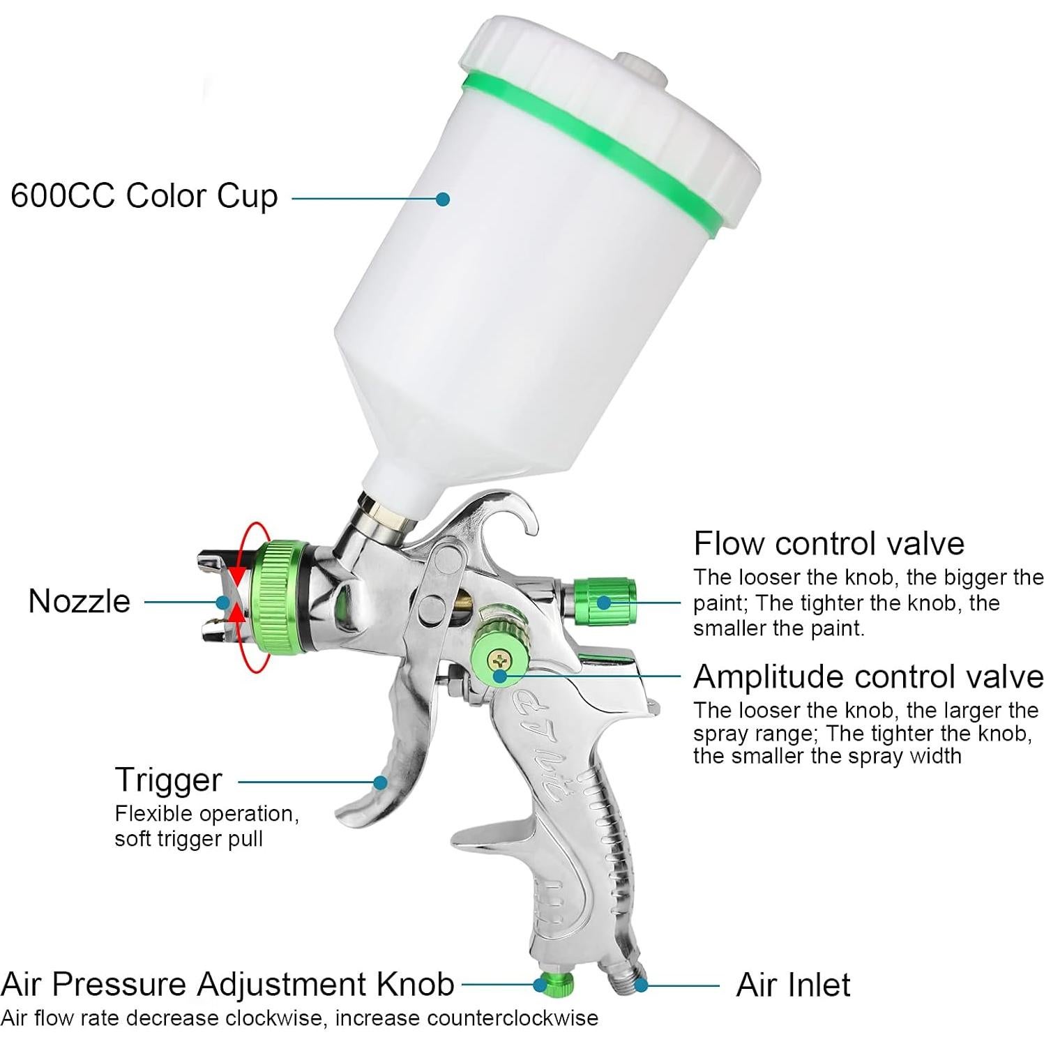 Pistola de Pulverización HVLP Tosucs H2008 1.4mm 600cc