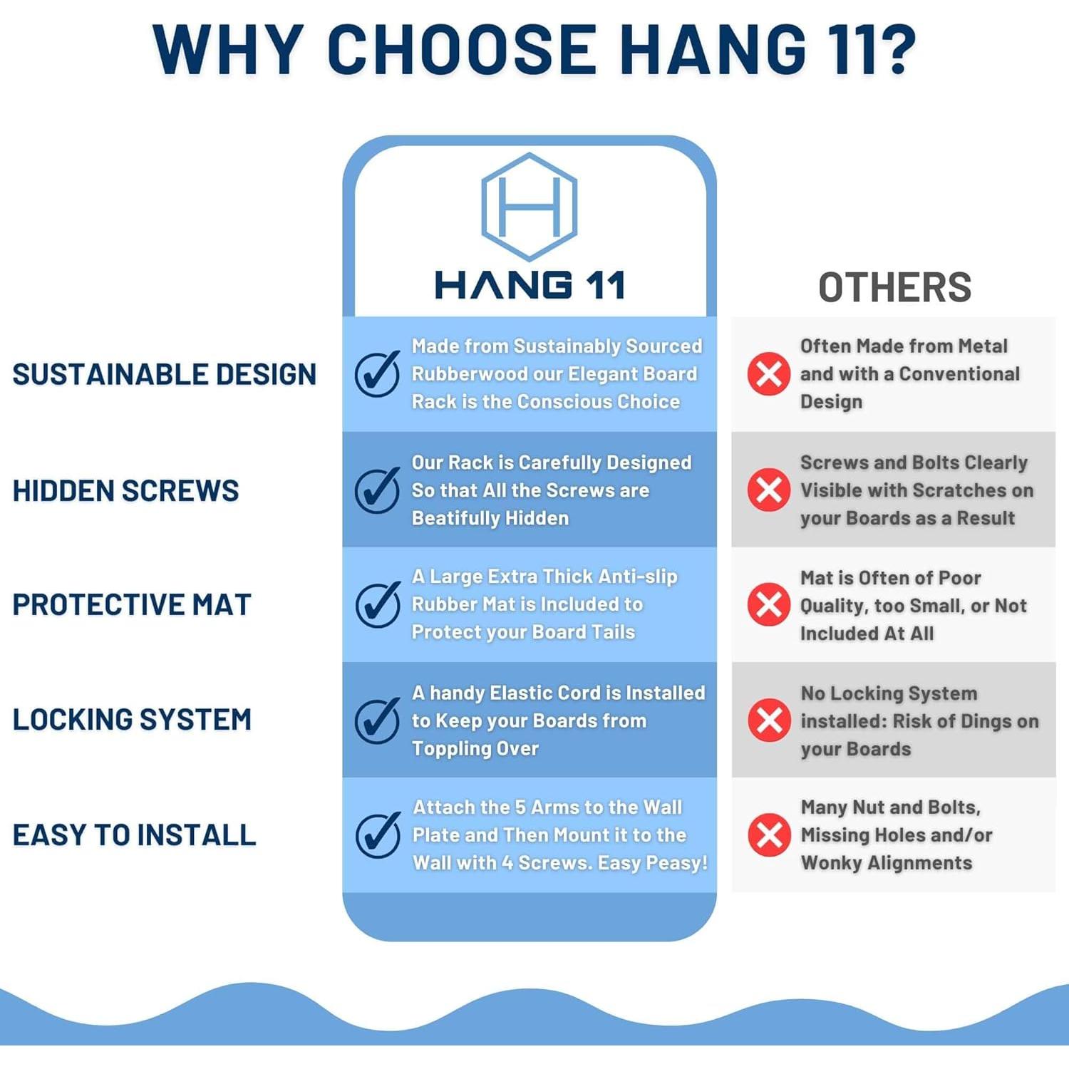 Soporte Vertical para Tablas de Surf Hang 11 - 5 Brazos, Madera Dura