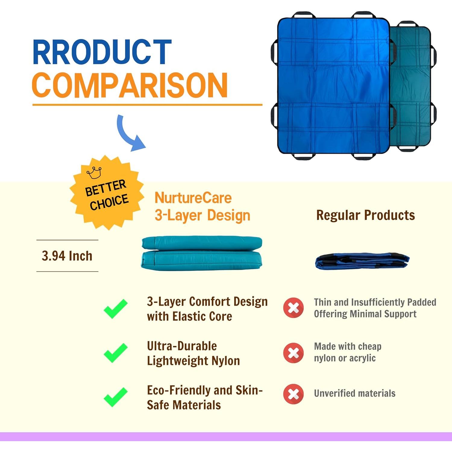 Almohadilla de Cama NurtureCare 3 Capas 120x100cm Impermeable