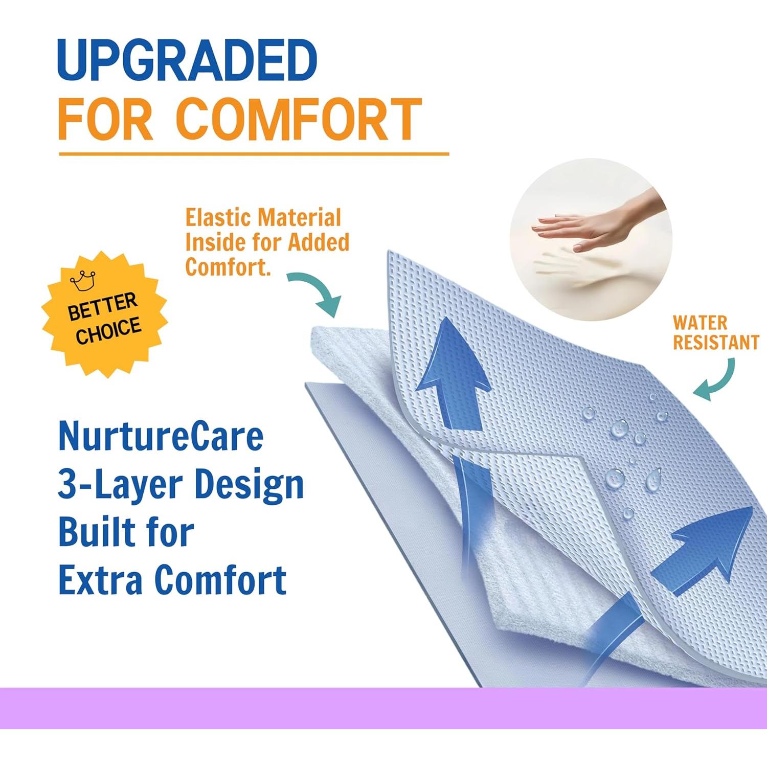 Almohadilla de Cama NurtureCare 3 Capas 120x100cm Impermeable