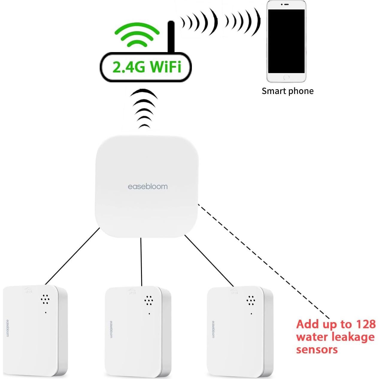 Detector de Fugas de Agua Easebloom 3 Sensores con App