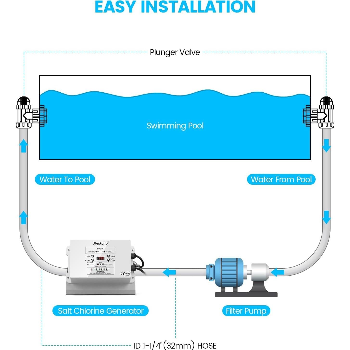 Generador de Cloro Salino WiFi Westaho para Piscinas 15,000 Gal