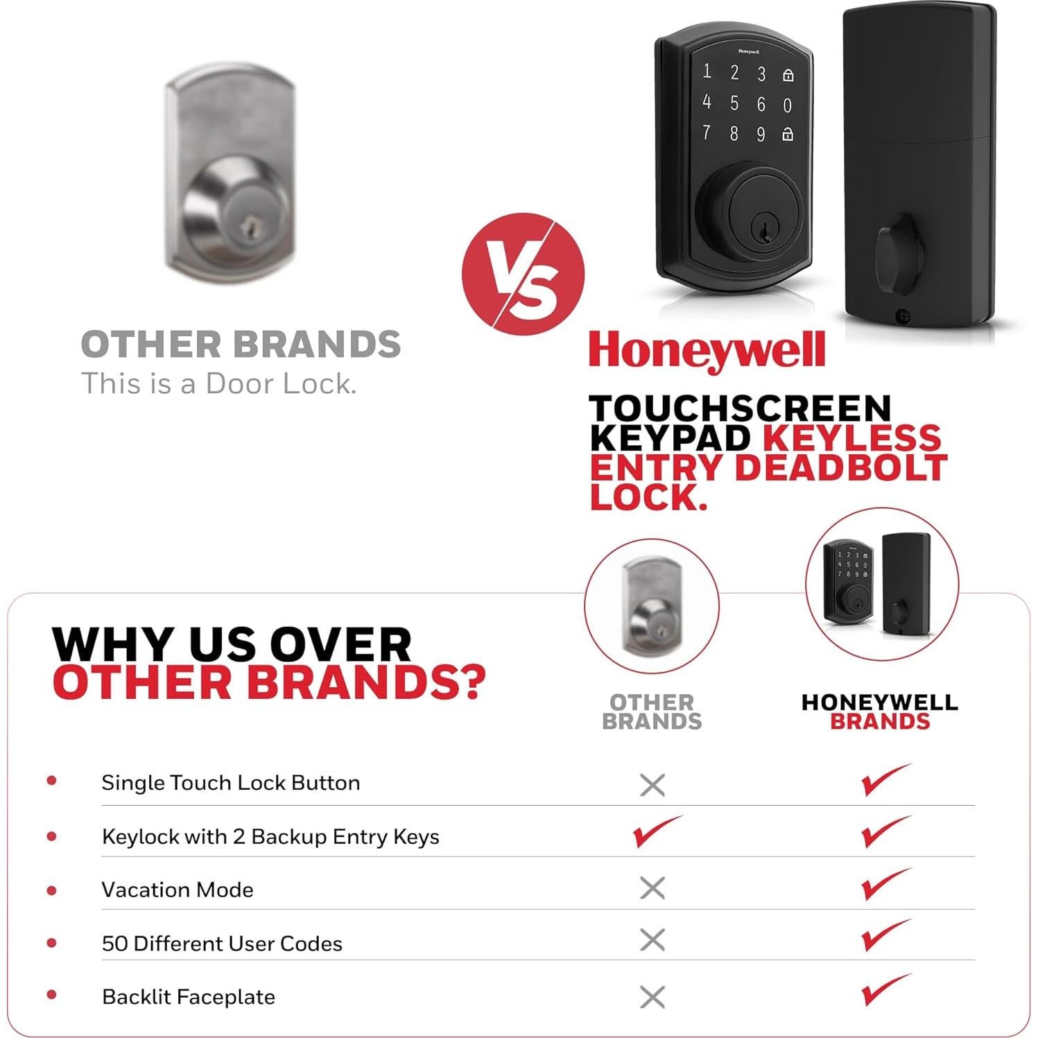 Cerradura Electrónica Honeywell 8635004 Teclado Táctil 1.21 kg