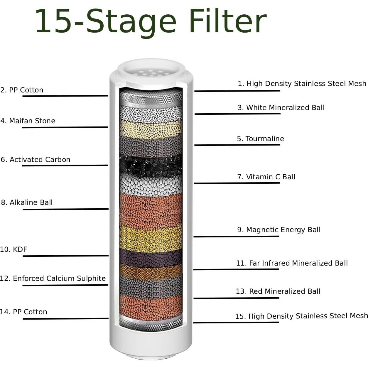 Cabezal de Ducha HYLER Alta Presión Cromo 9.5 LPM 8 Modos